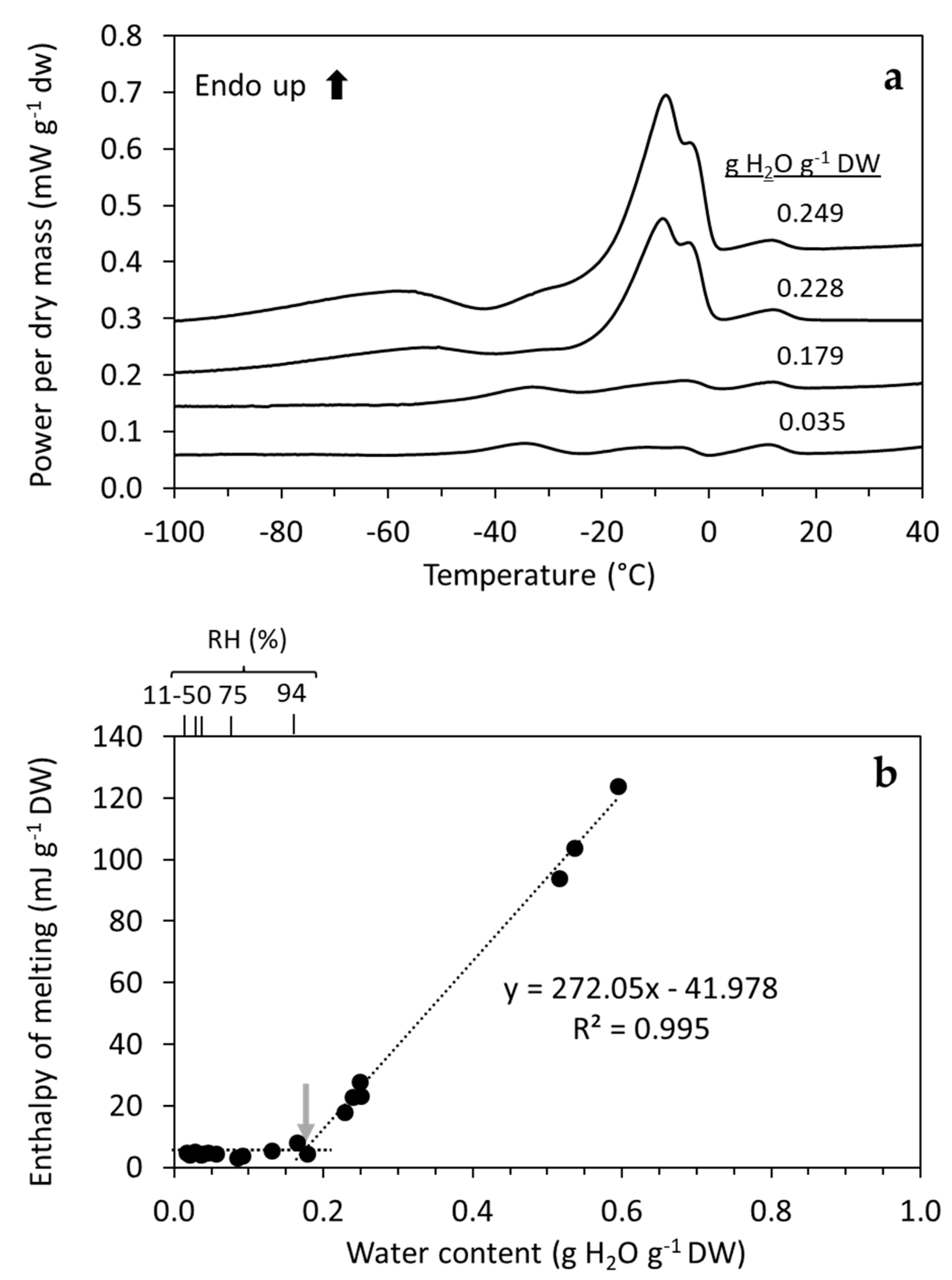 Oxygen 02 00033 g001