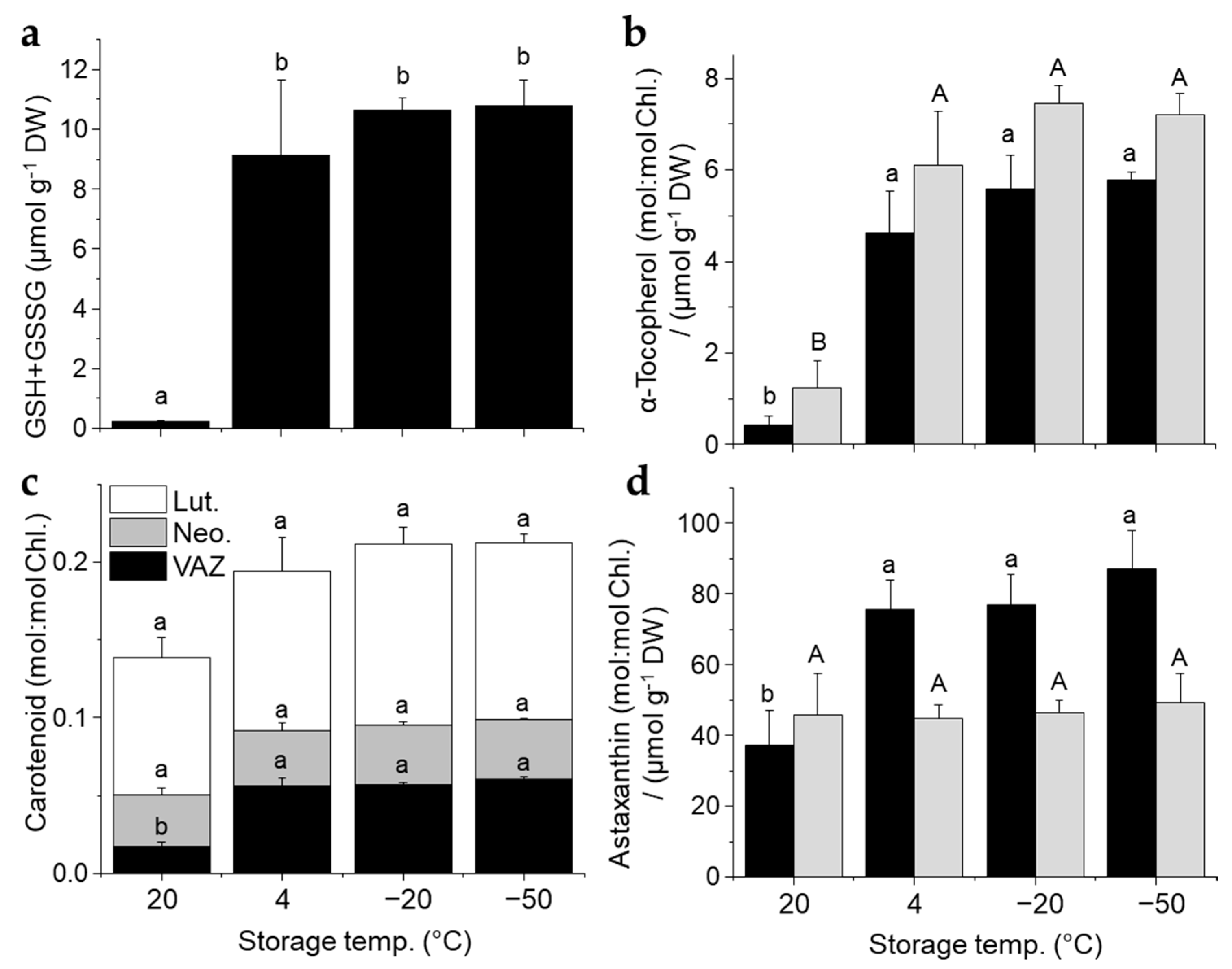 Oxygen 02 00033 g003