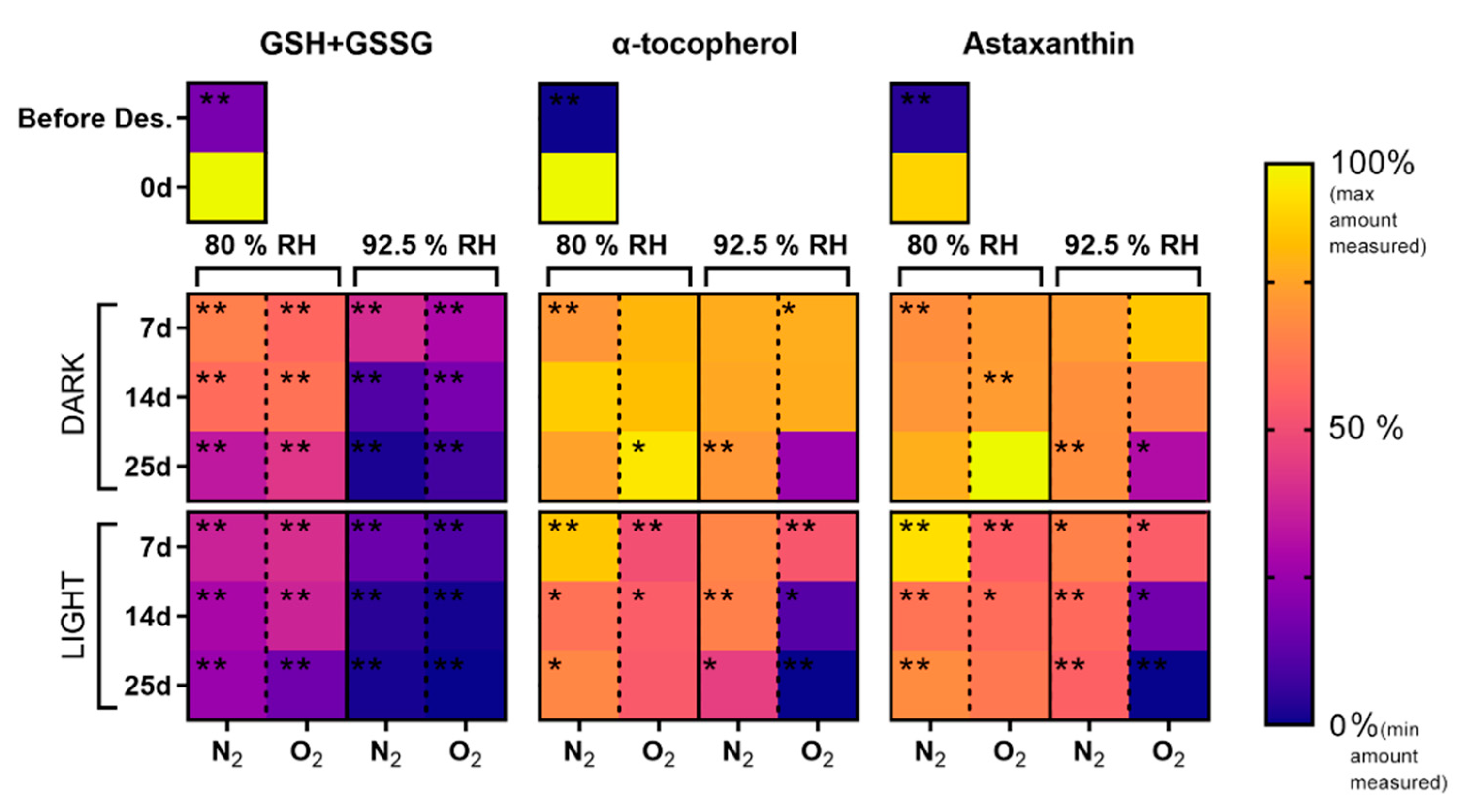 Oxygen 02 00033 g005