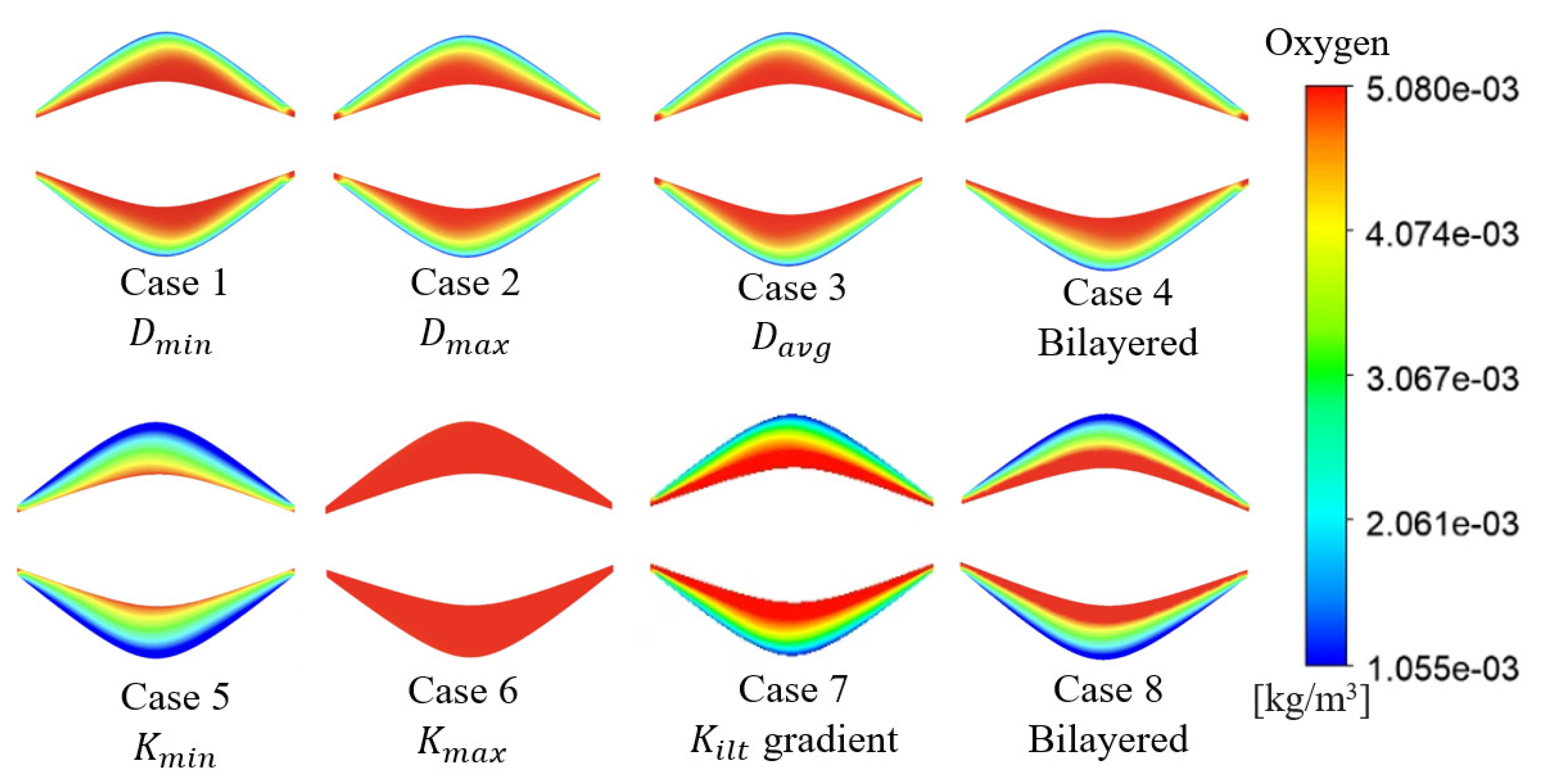 Oxygen 02 00034 g002