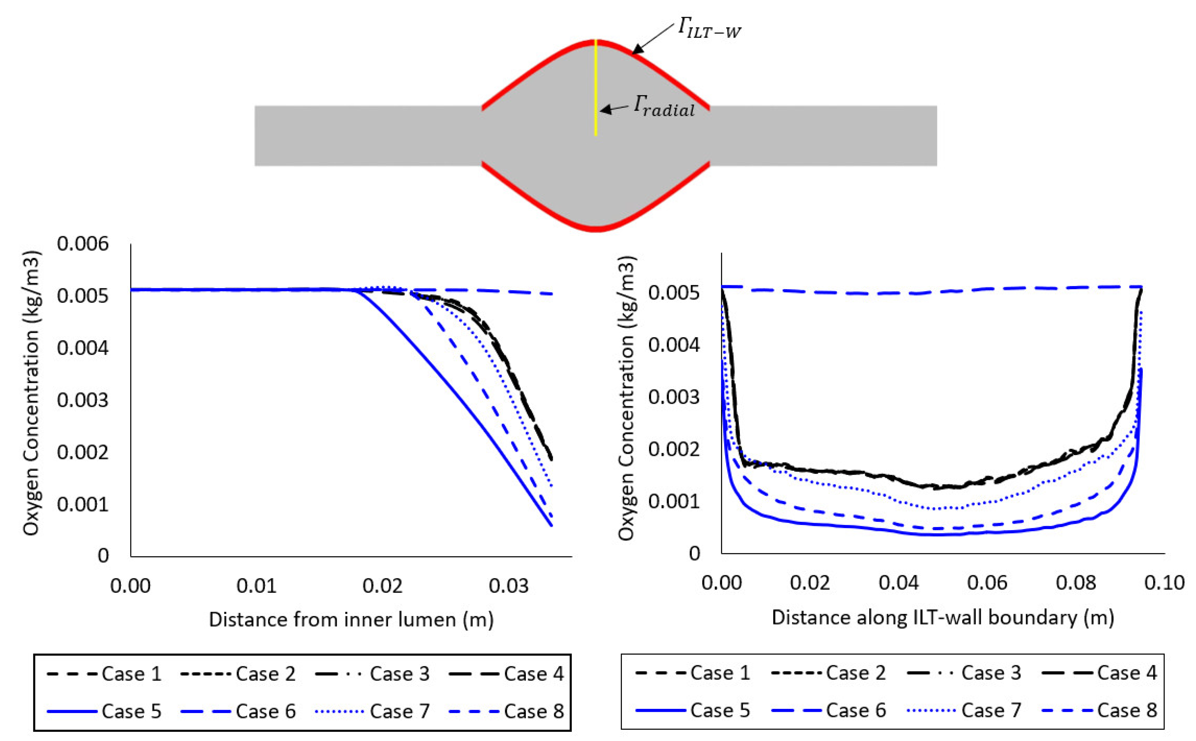 Oxygen 02 00034 g003