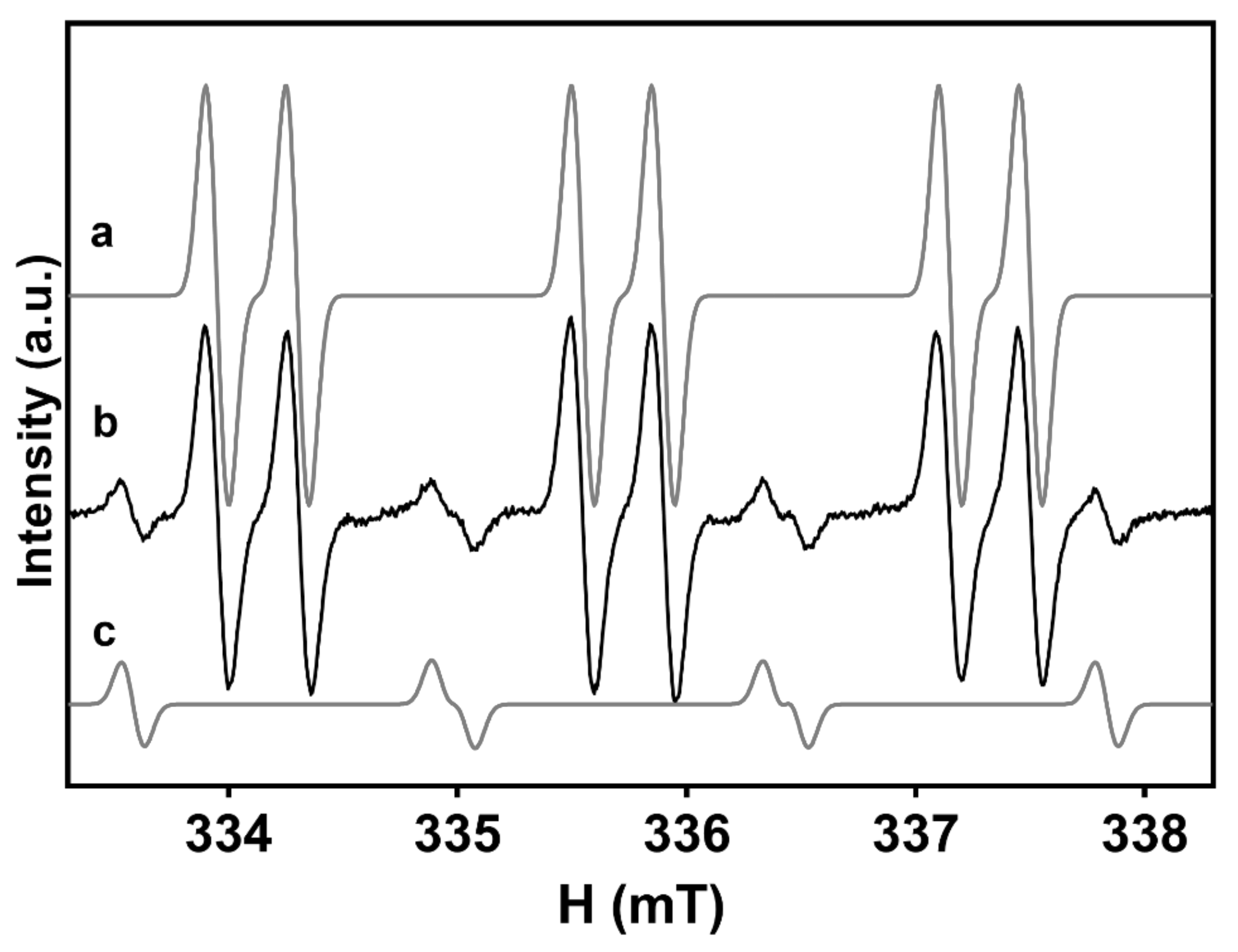 Oxygen 02 00040 g001