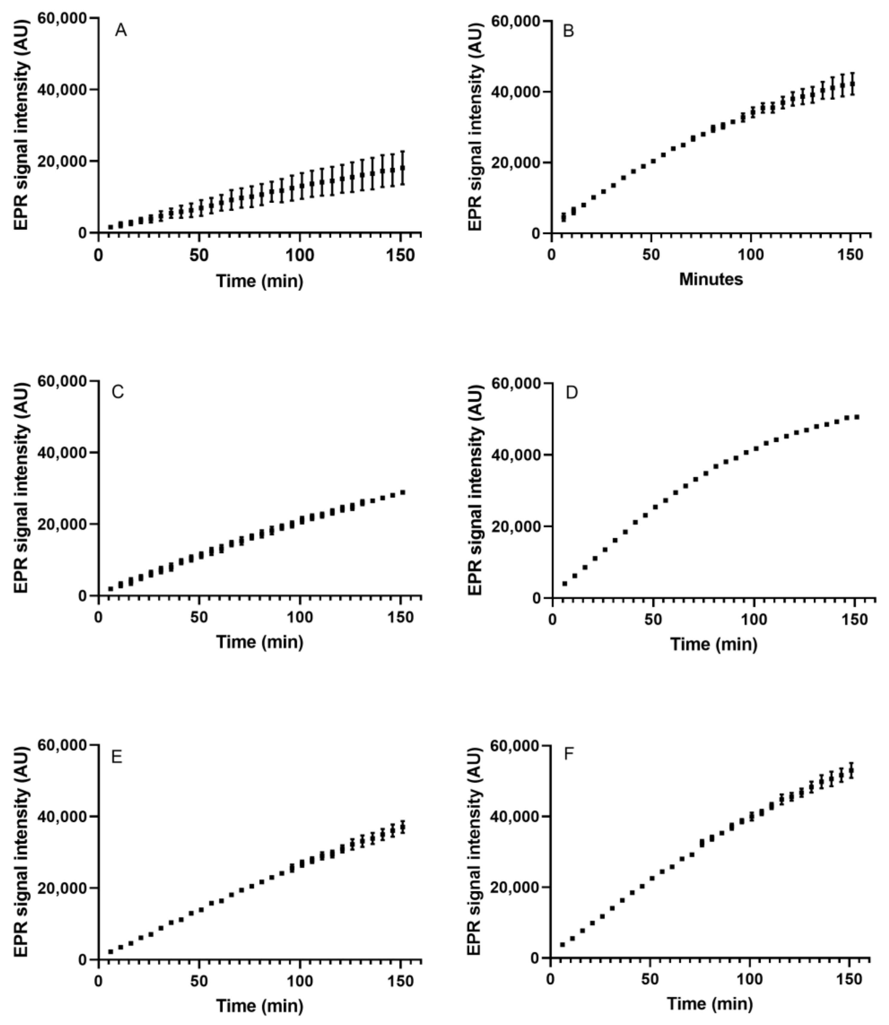 Oxygen 02 00040 g002