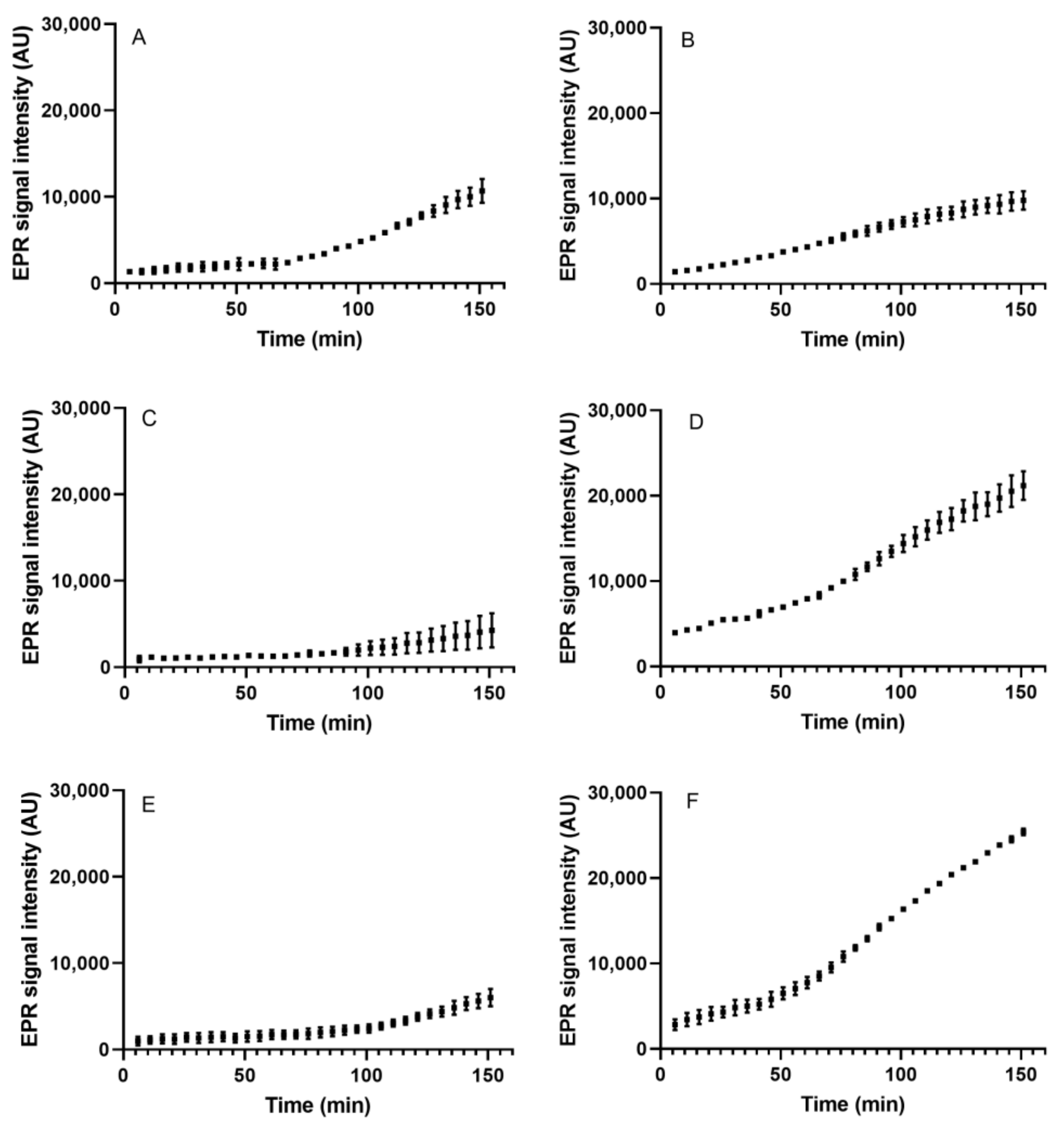 Oxygen 02 00040 g003