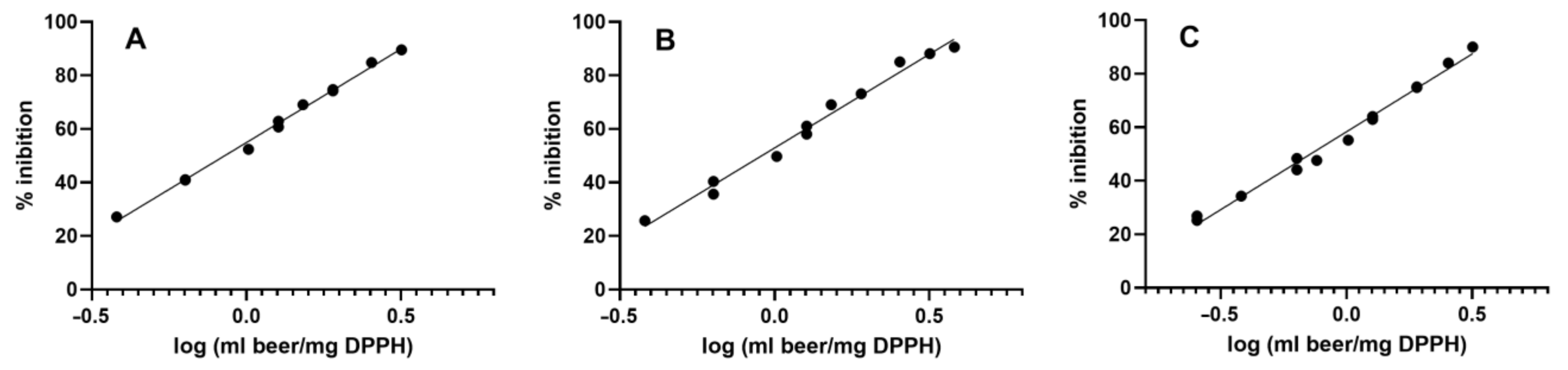 Oxygen 02 00040 g005