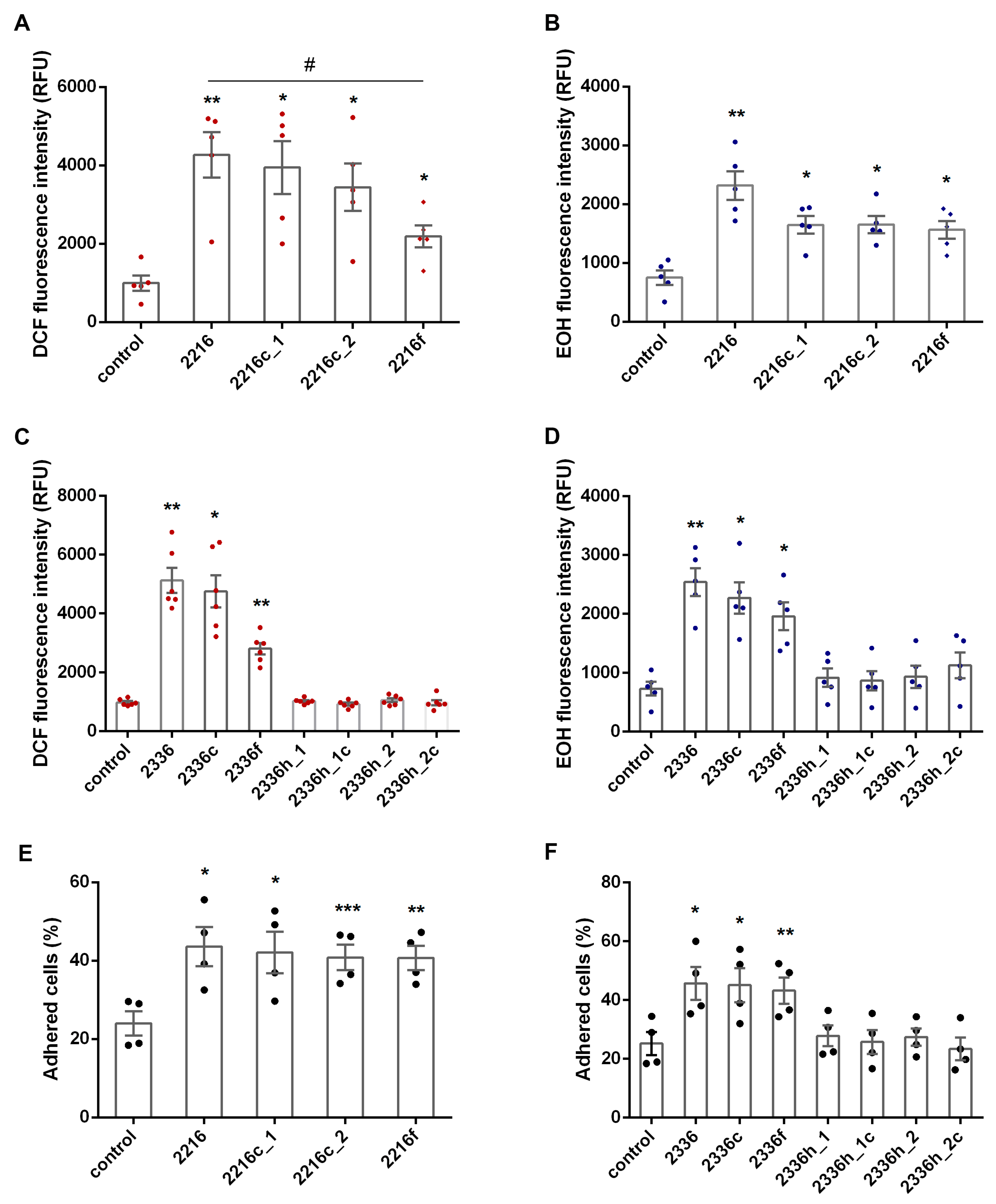 Oxygen 03 00002 g002