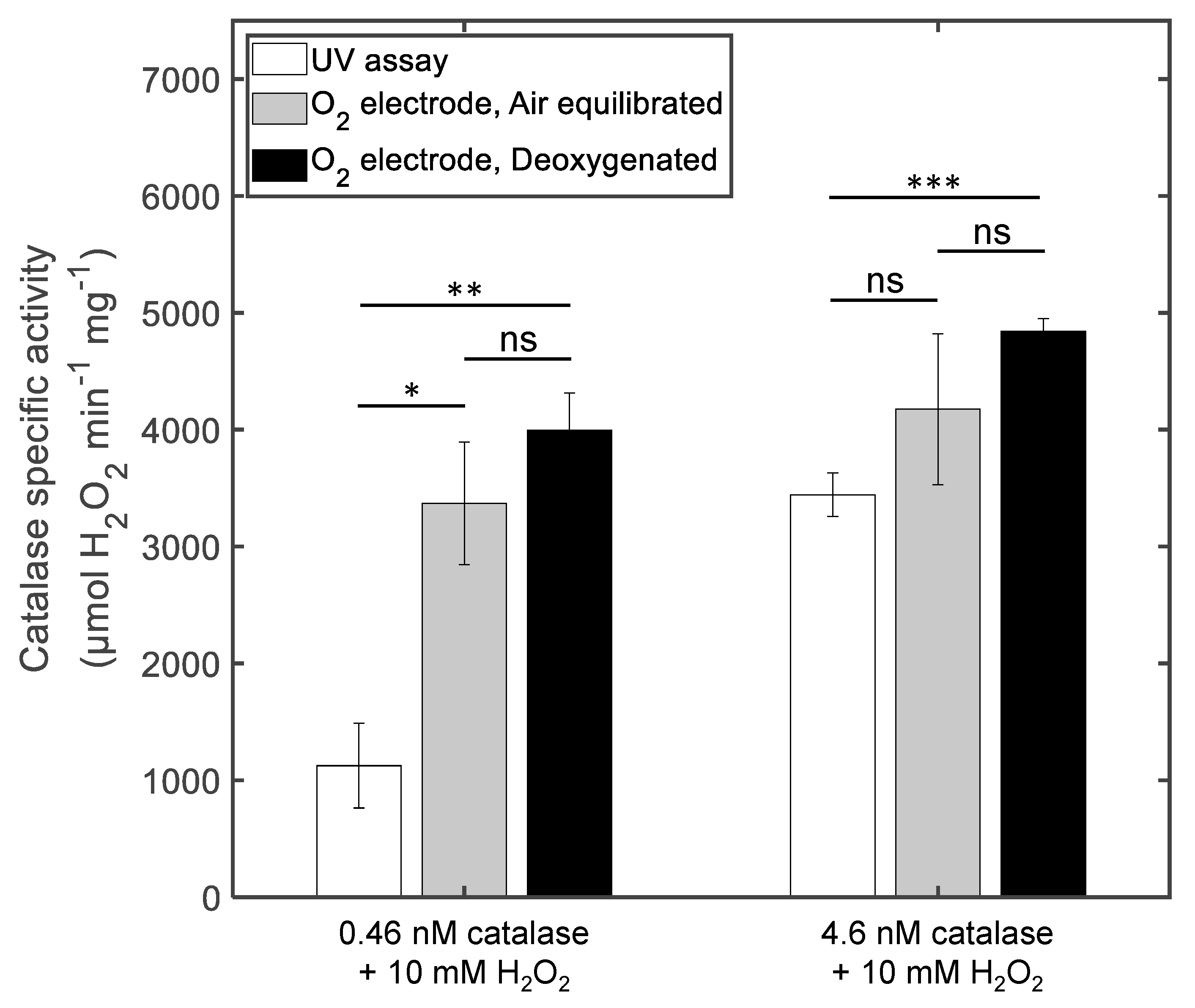Oxygen 03 00006 g003