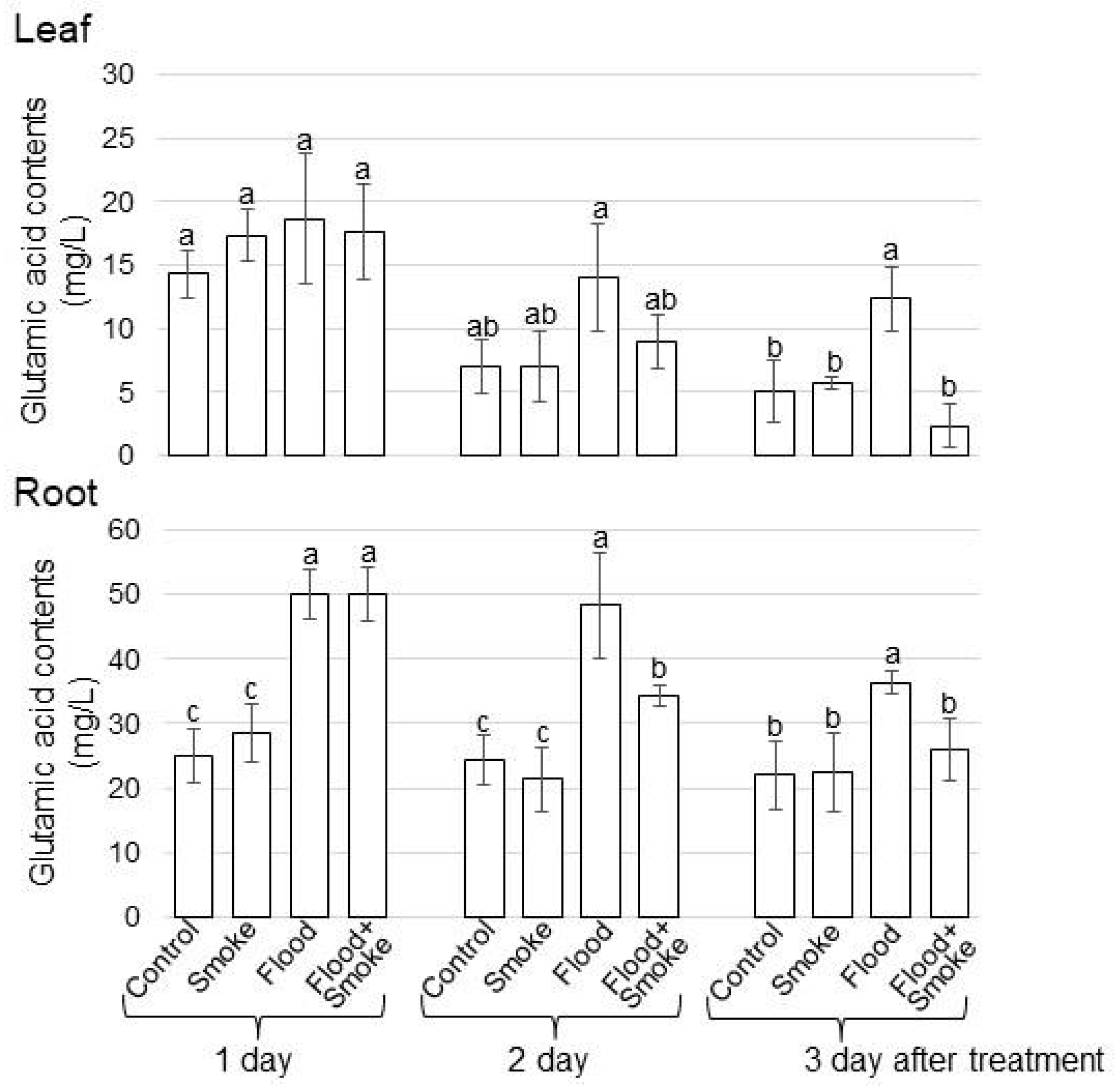Oxygen 03 00009 g006