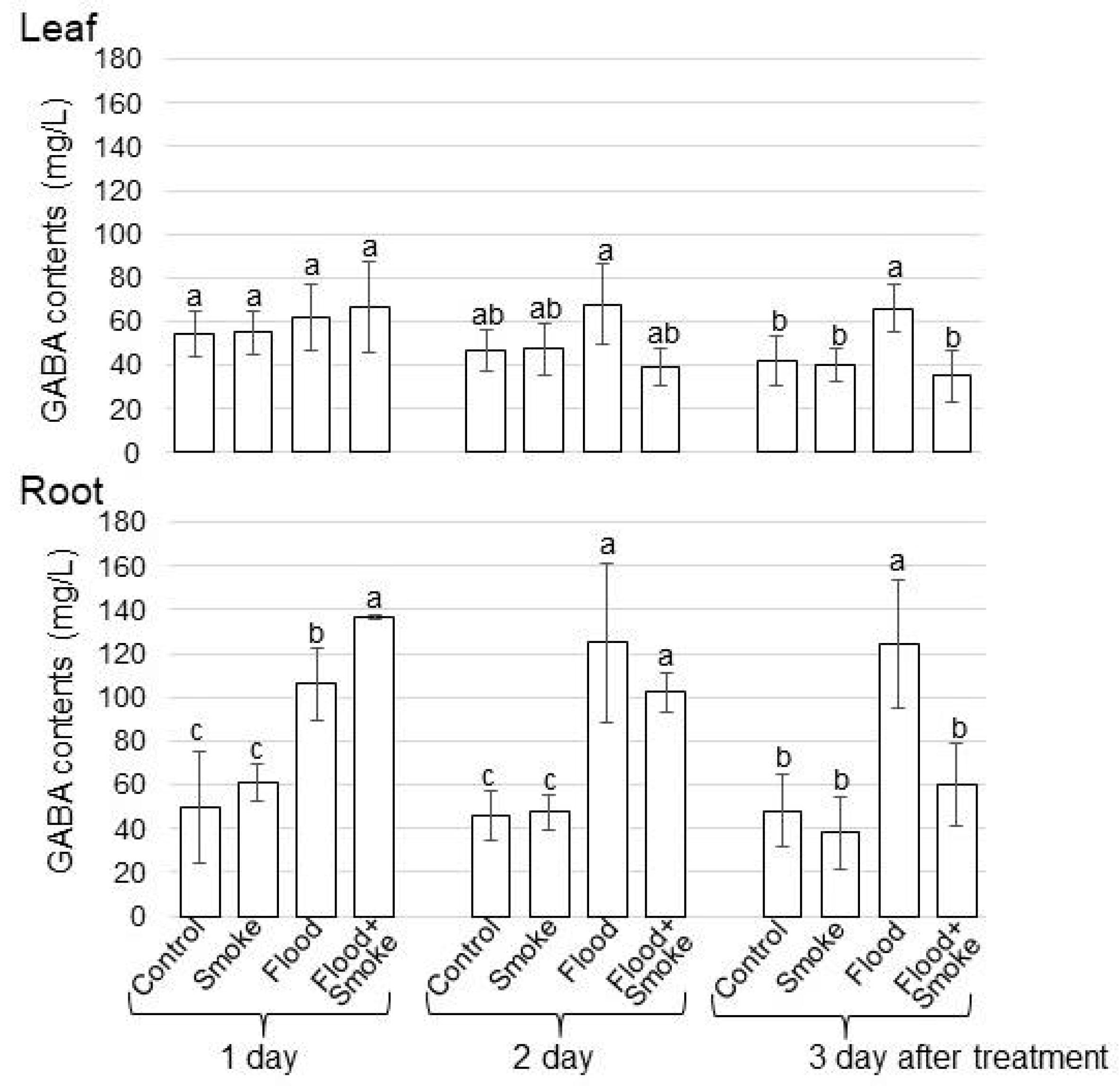 Oxygen 03 00009 g007