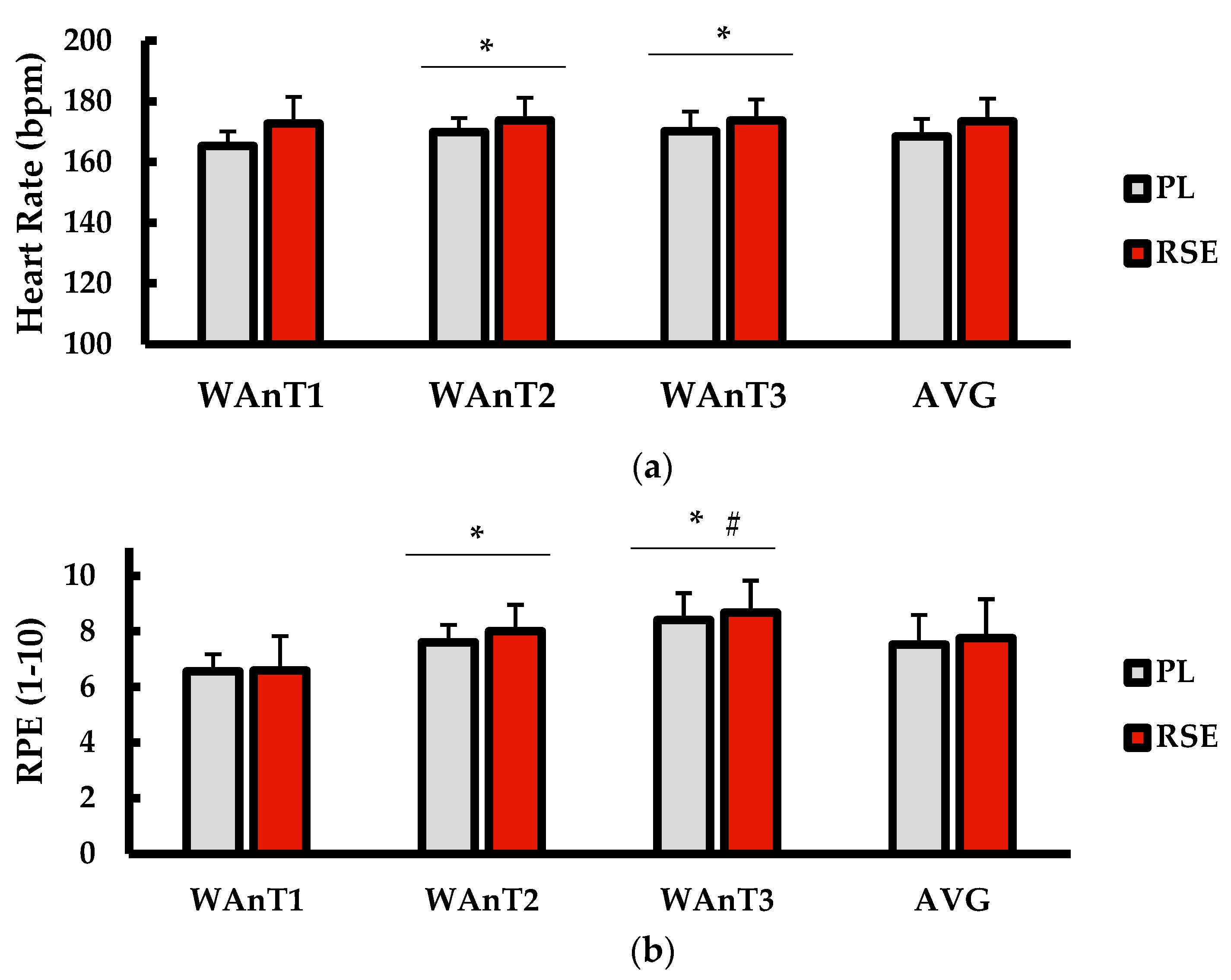Oxygen 03 00010 g003 Oxygen 03 00010 g003