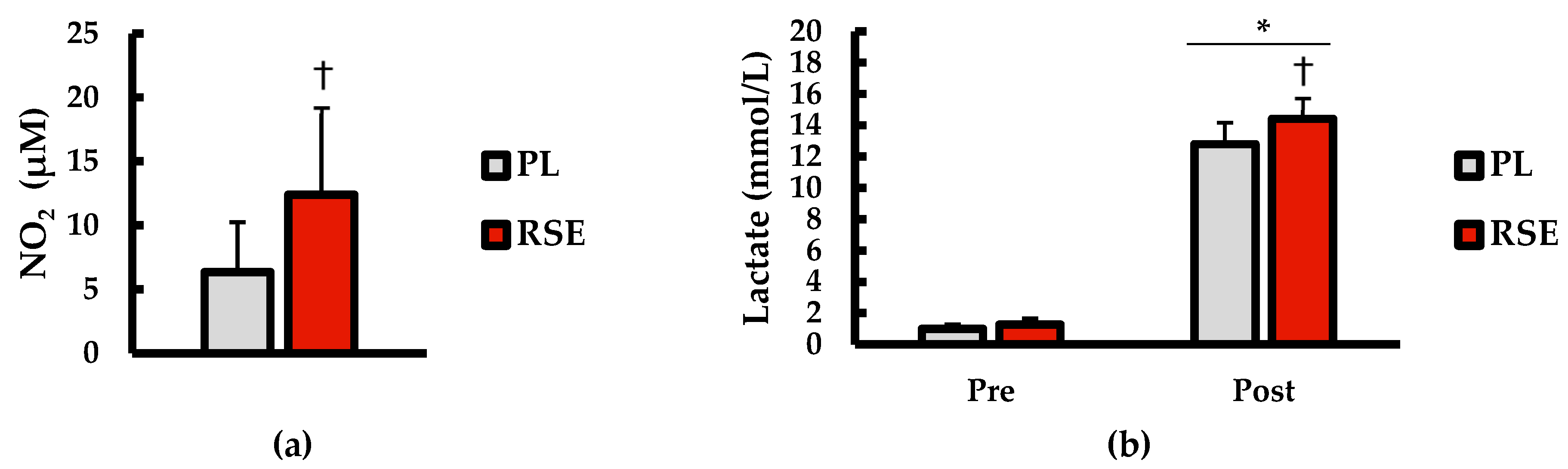 Oxygen 03 00010 g004 Oxygen 03 00010 g004