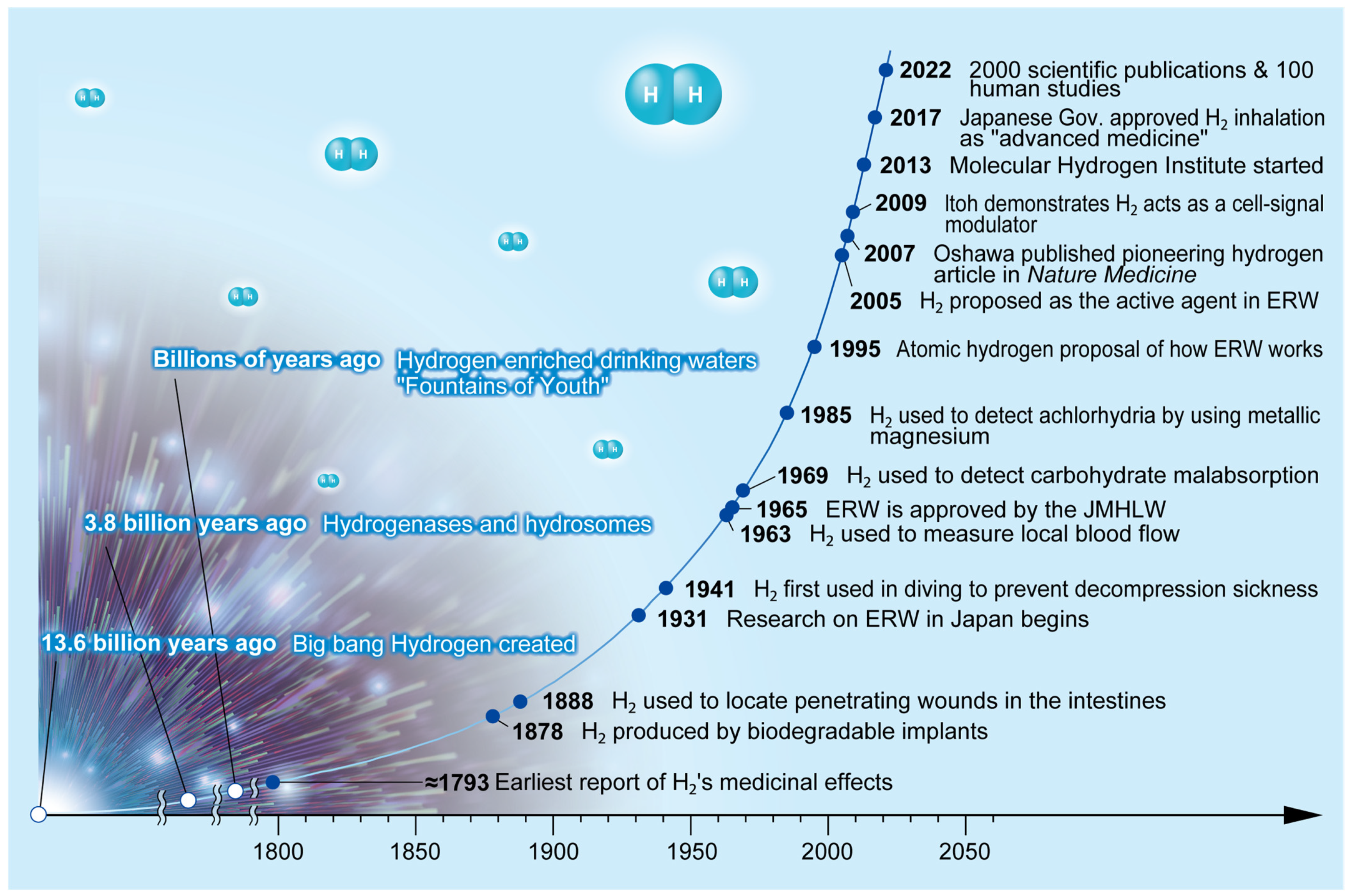 Oxygen 03 00011 g002 Oxygen 03 00011 g002