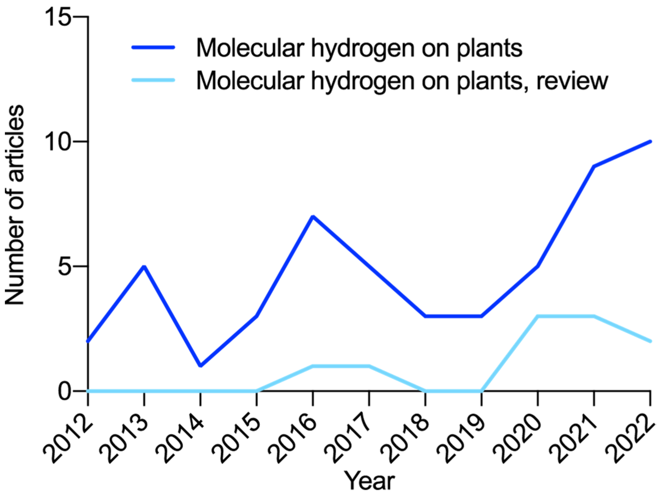 Oxygen 03 00011 g003 Oxygen 03 00011 g003