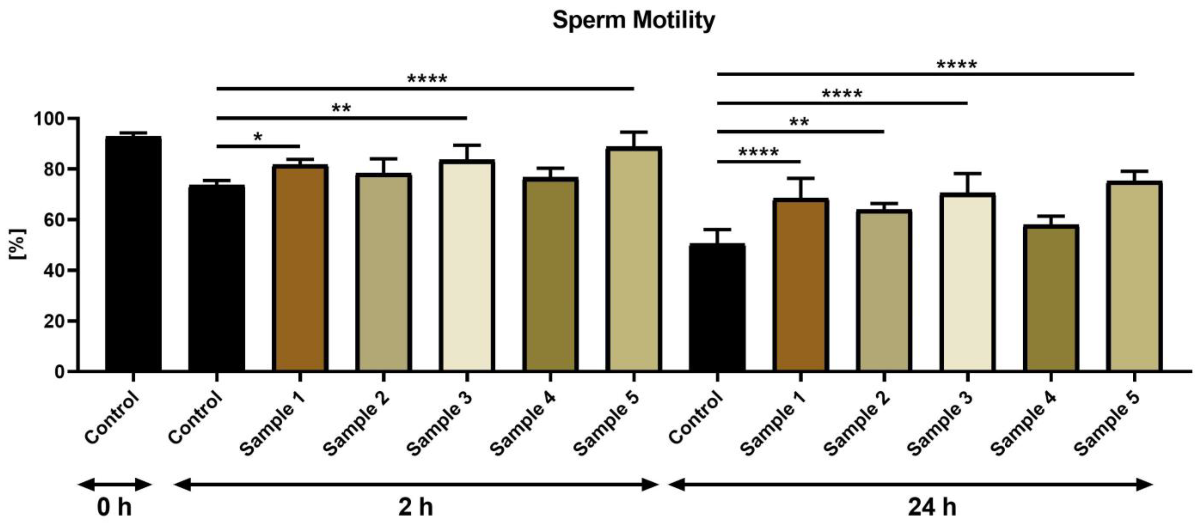 Oxygen 03 00013 g001 Oxygen 03 00013 g001