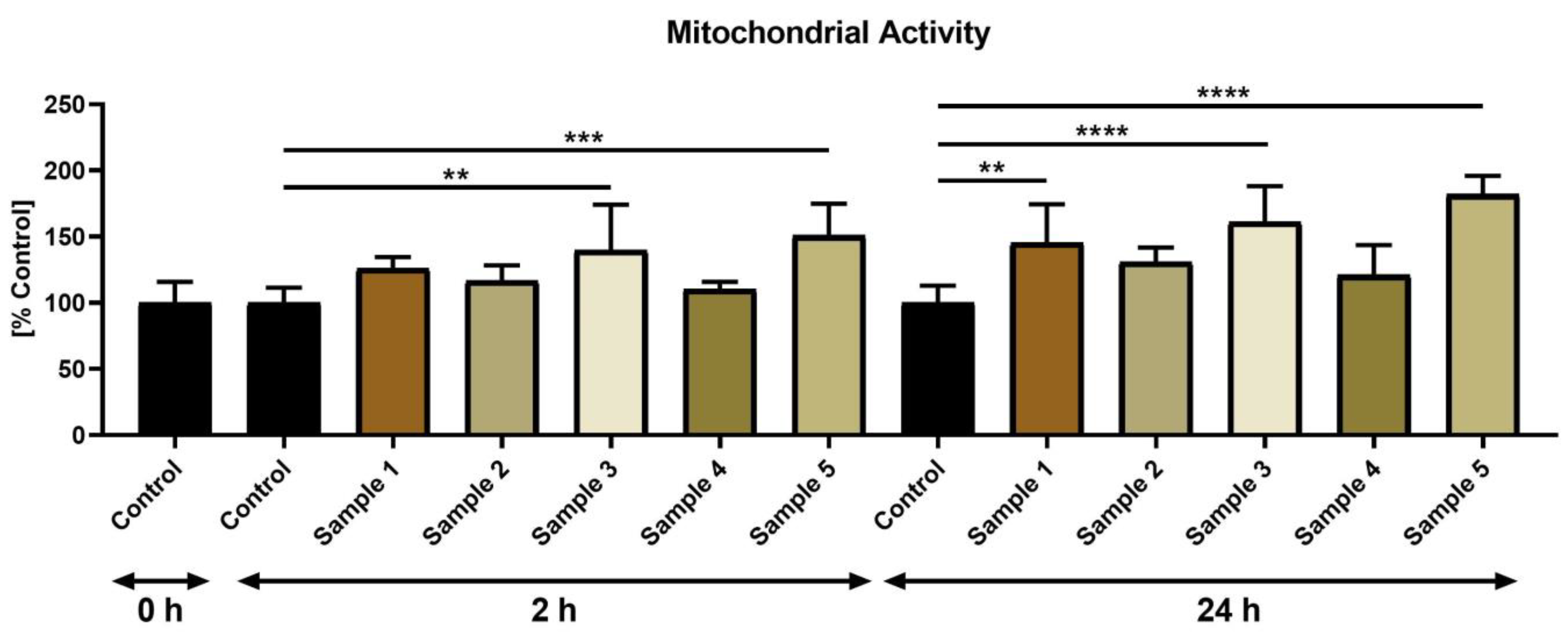 Oxygen 03 00013 g002 Oxygen 03 00013 g002