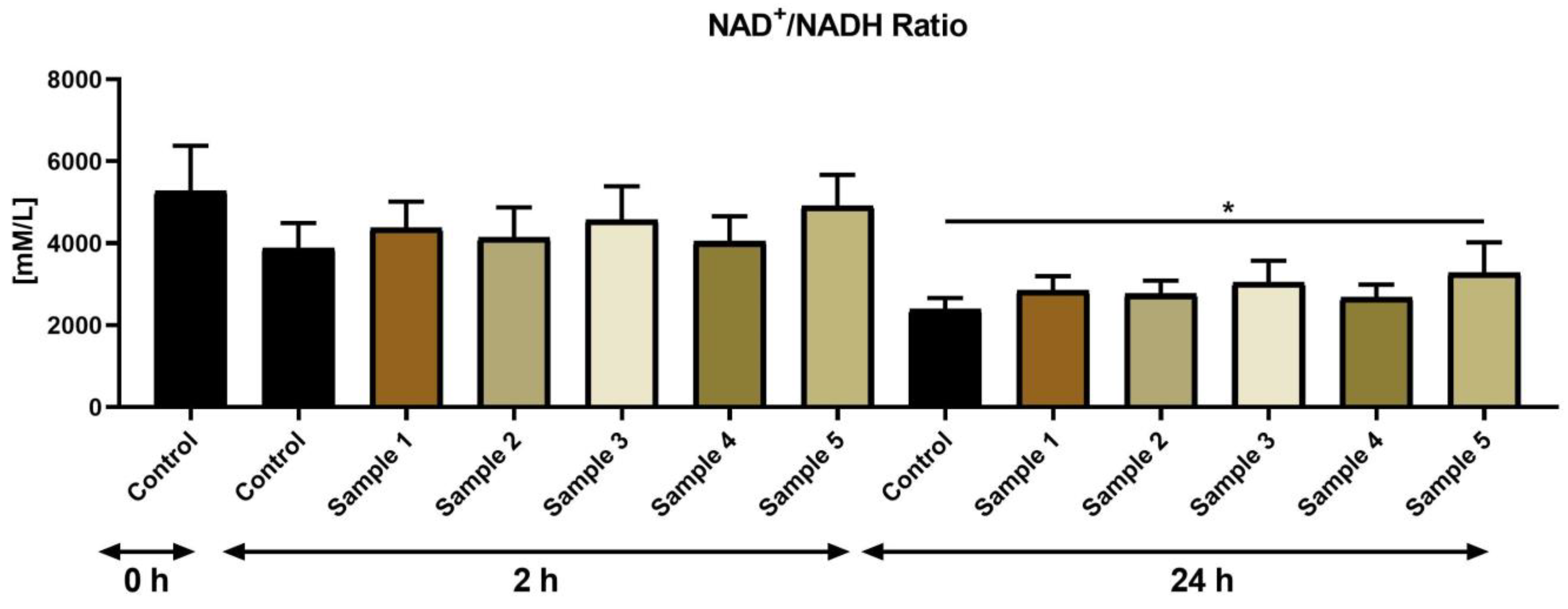 Oxygen 03 00013 g004 Oxygen 03 00013 g004