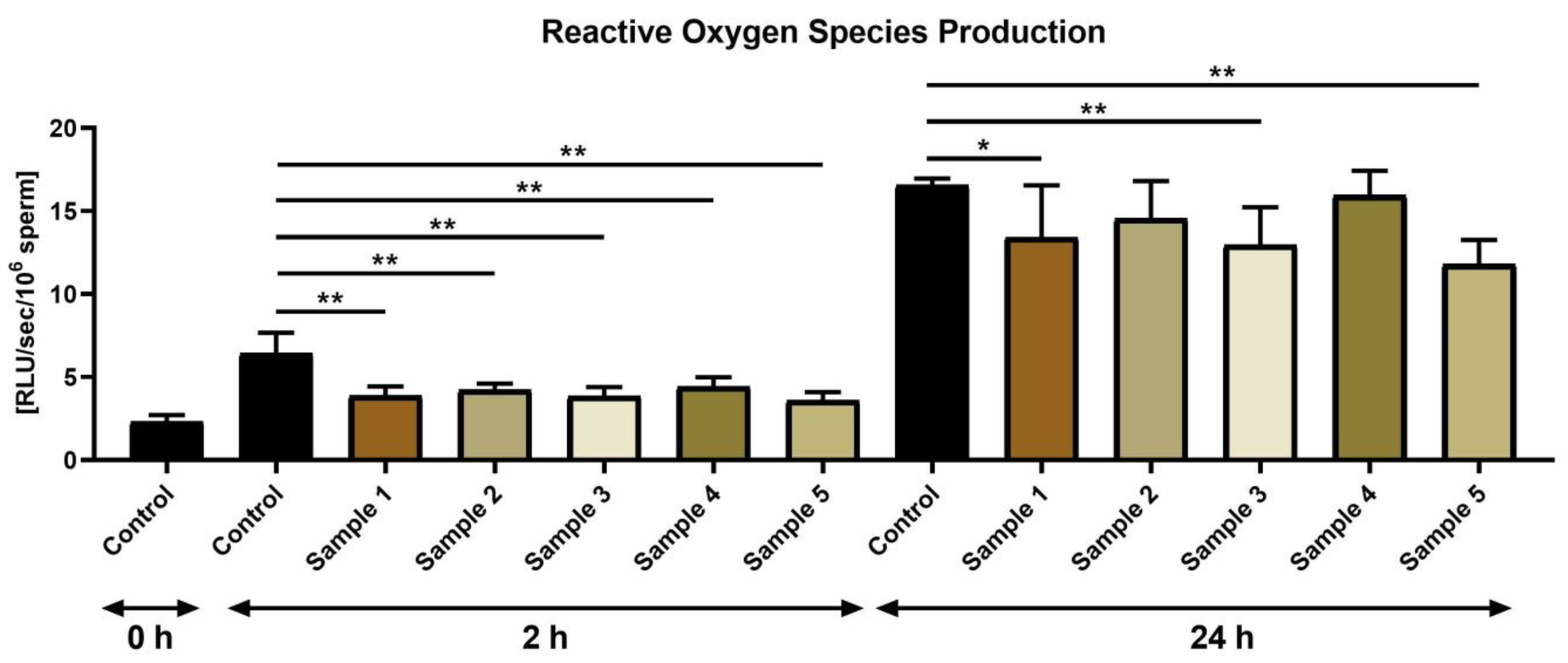 Oxygen 03 00013 g005 Oxygen 03 00013 g005
