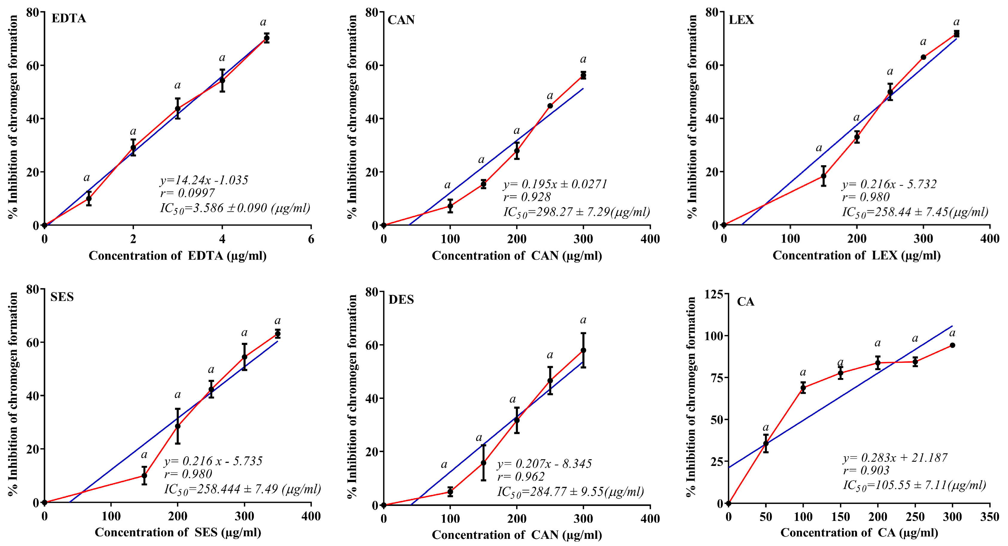 Oxygen 03 00015 g003