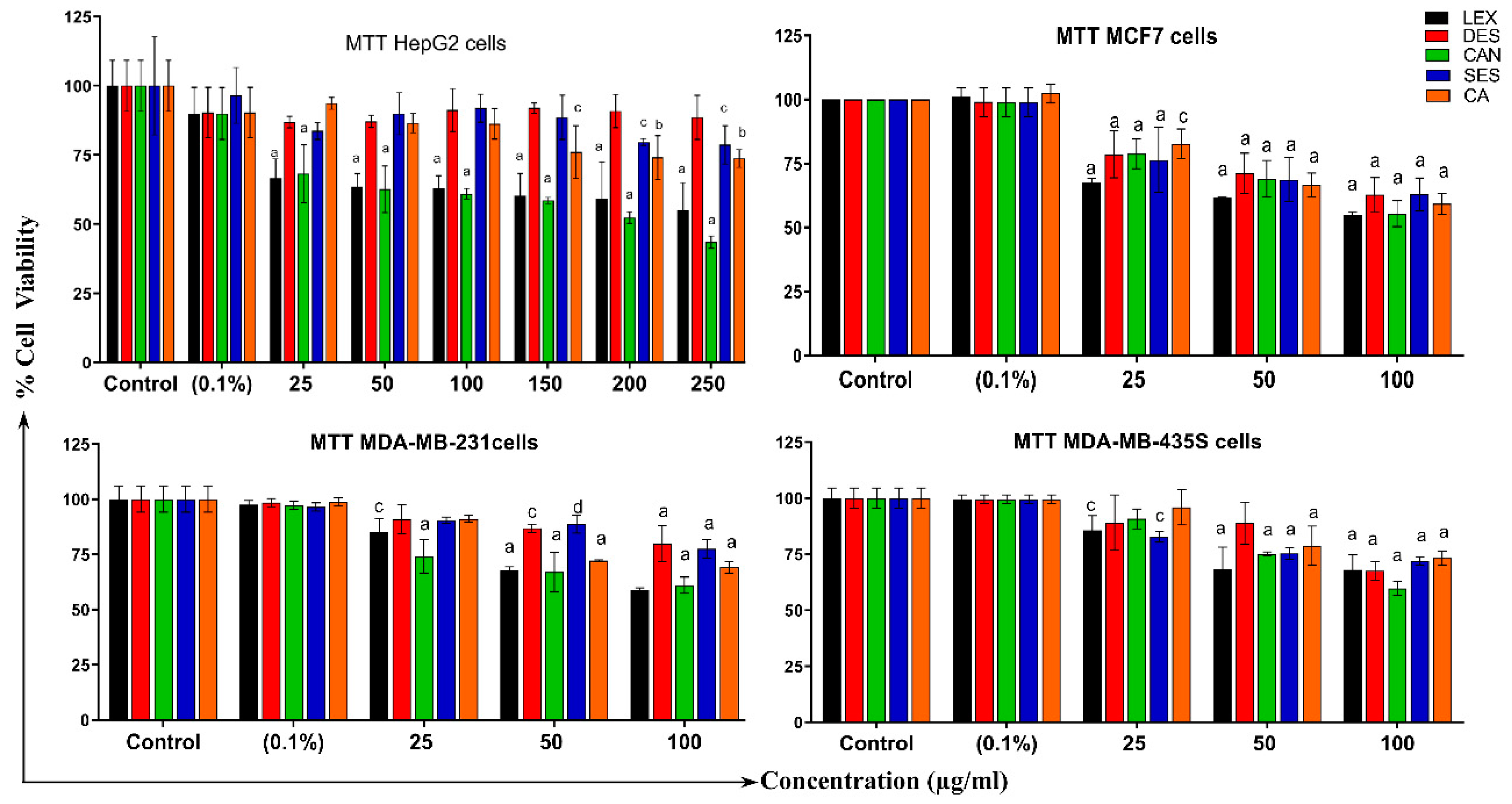 Oxygen 03 00015 g005
