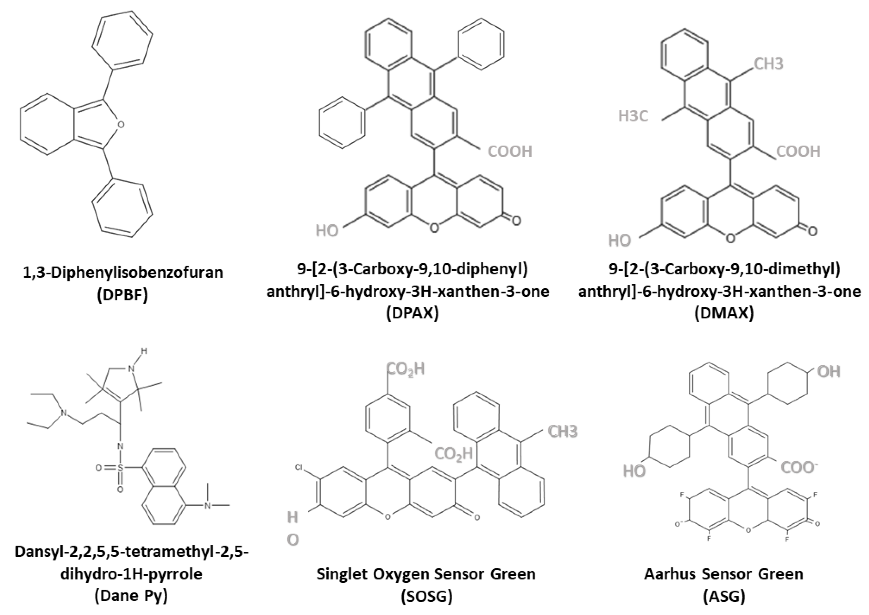 Oxygen 03 00016 g005