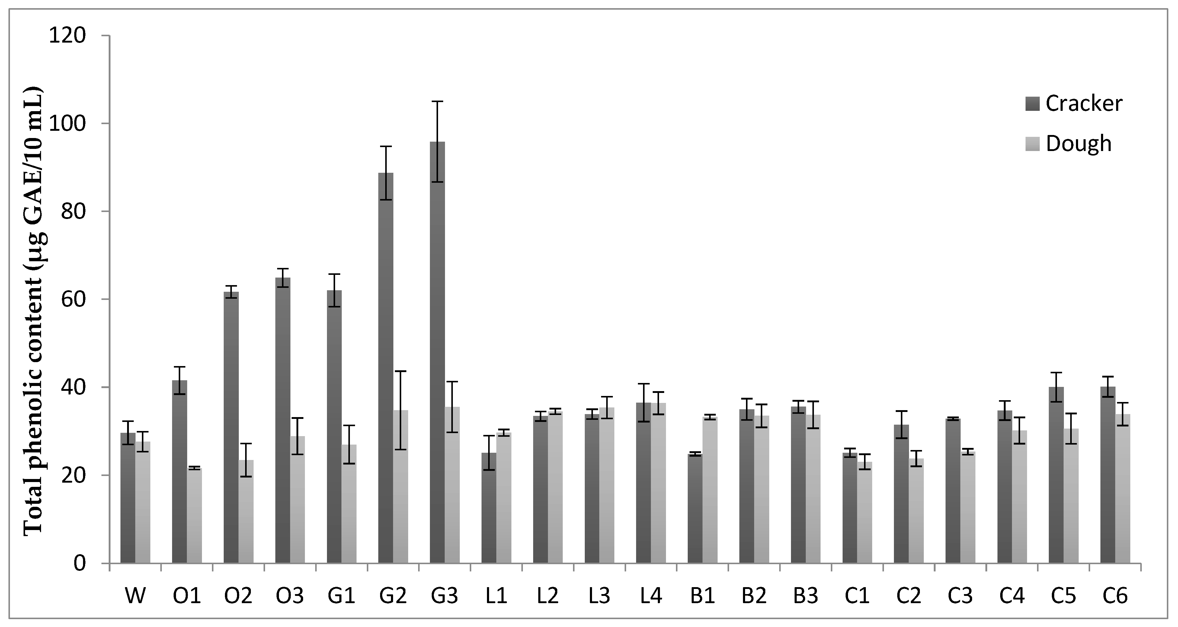 Oxygen 03 00017 g001