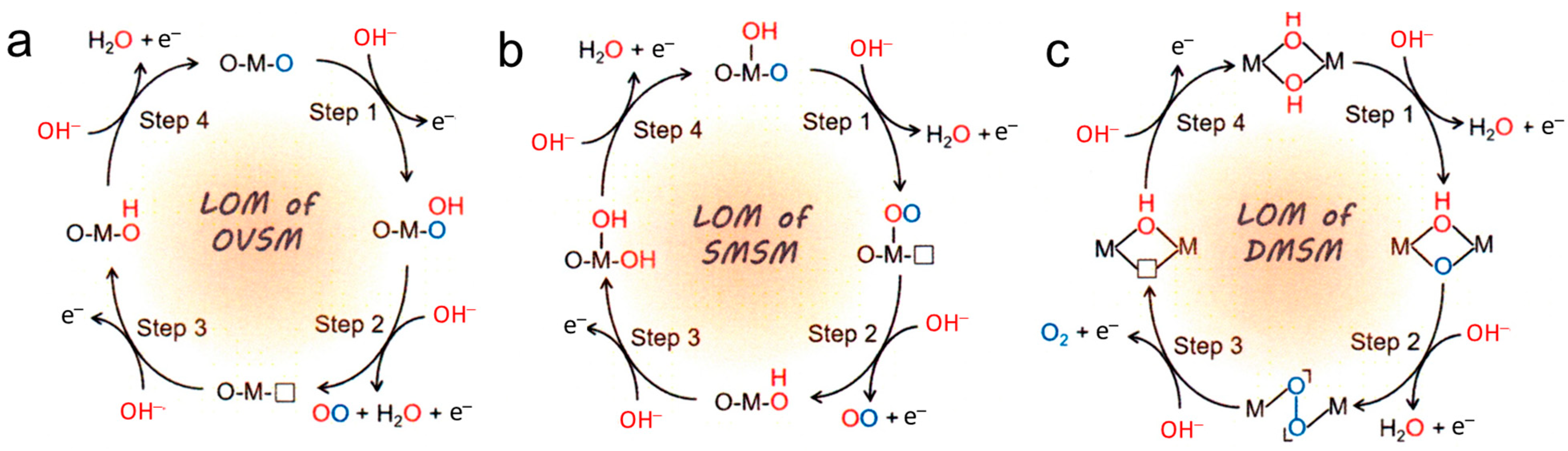Oxygen 03 00027 g004