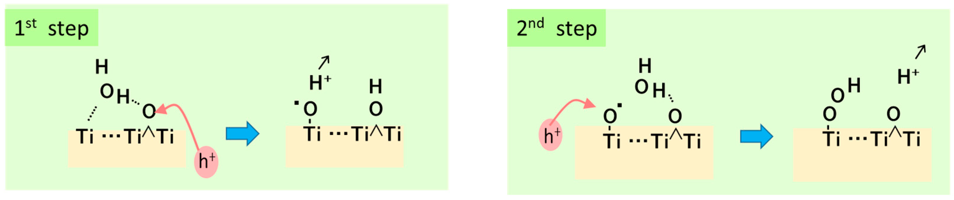 Oxygen 03 00027 g005