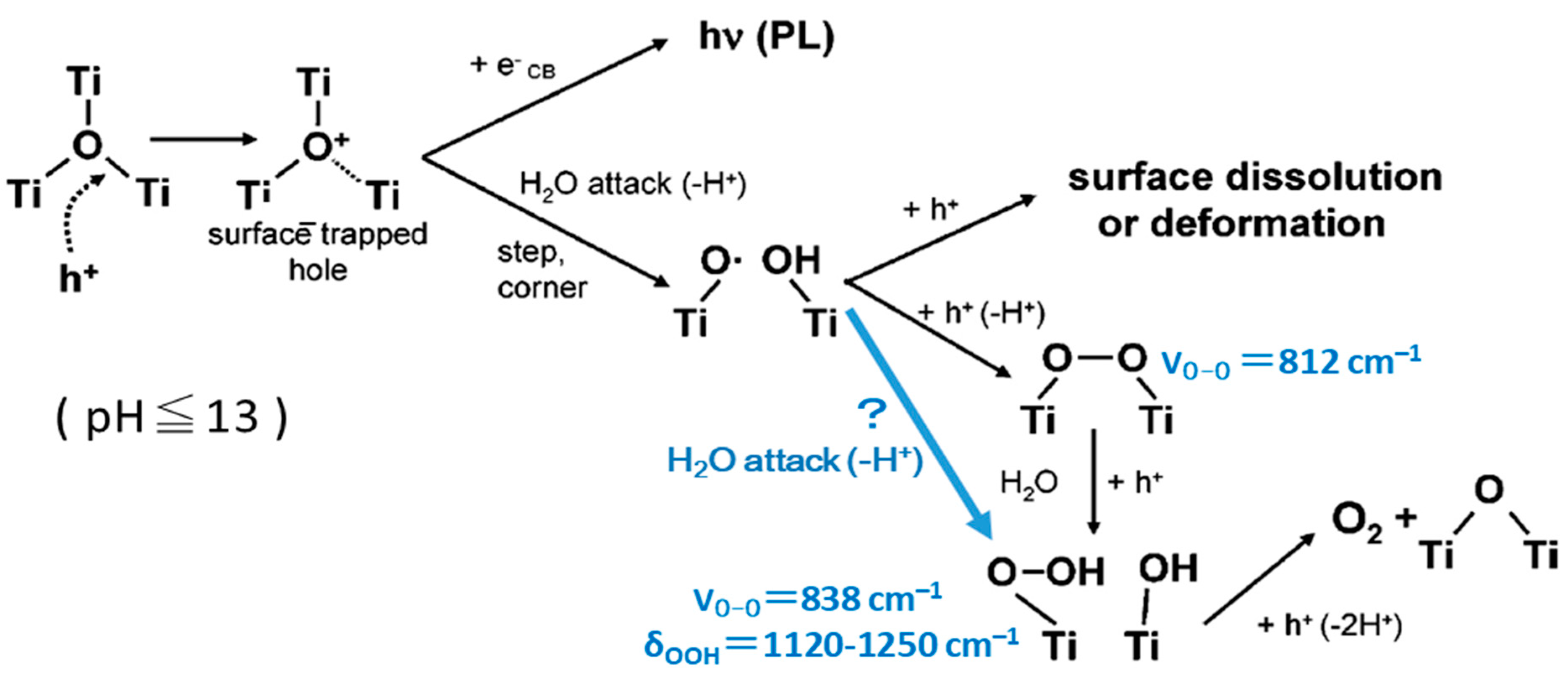 Oxygen 03 00027 g006