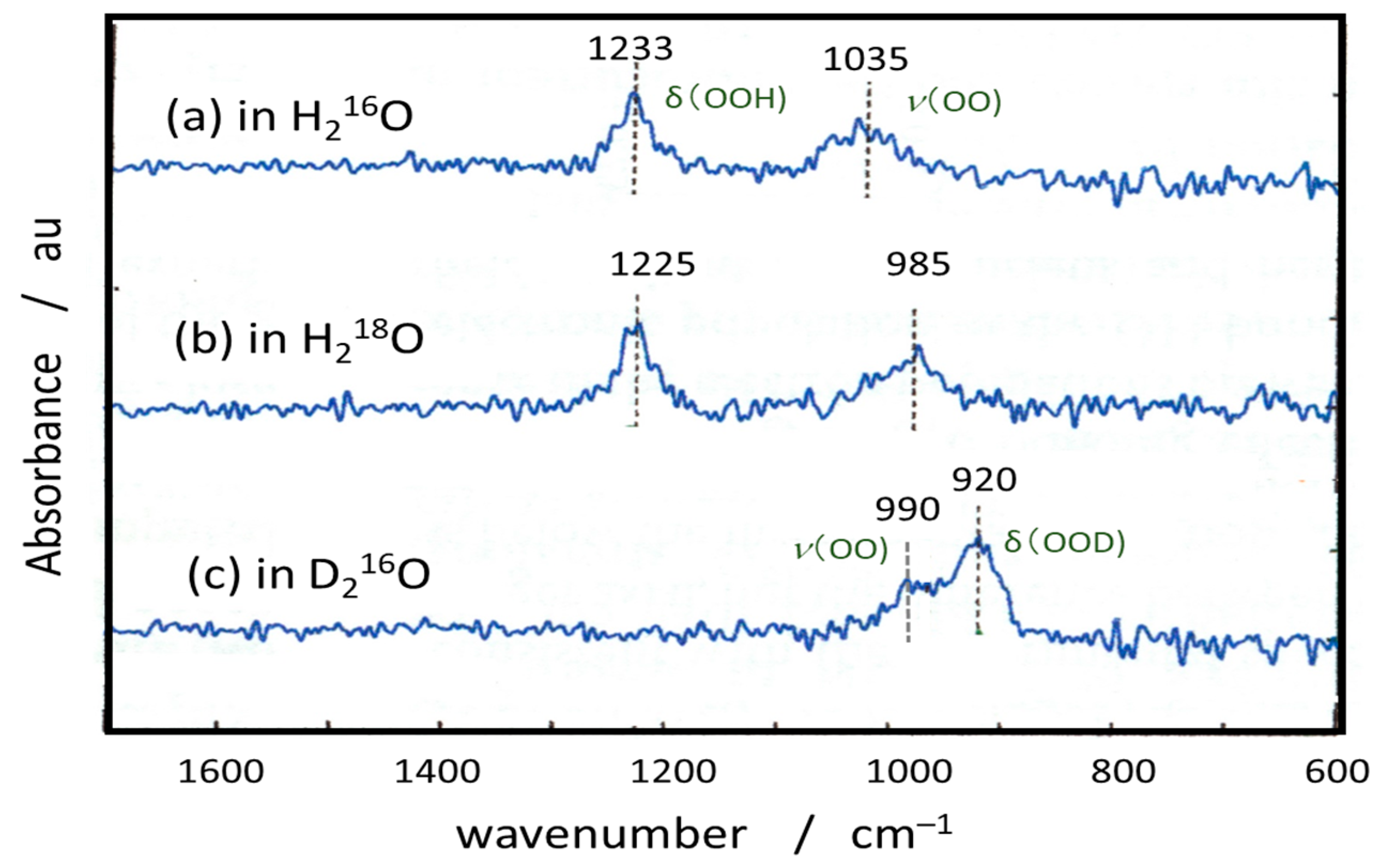 Oxygen 03 00027 g008