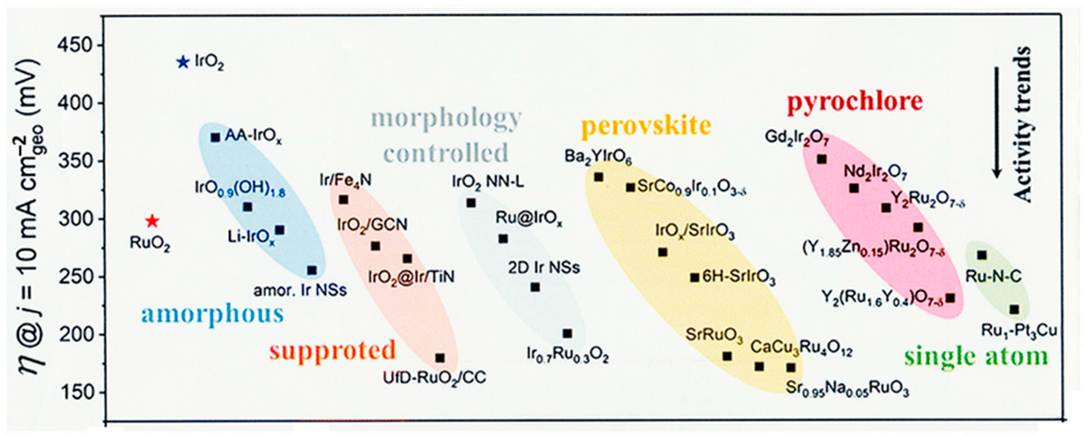 Oxygen 03 00027 g010