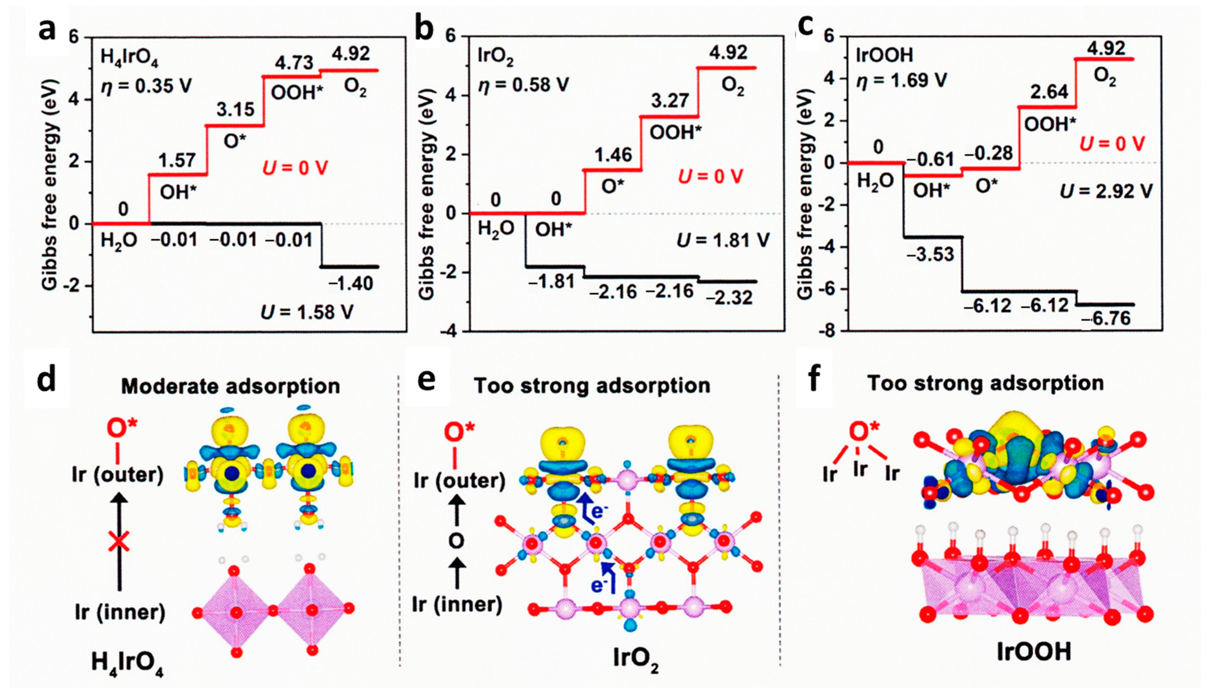 Oxygen 03 00027 g011