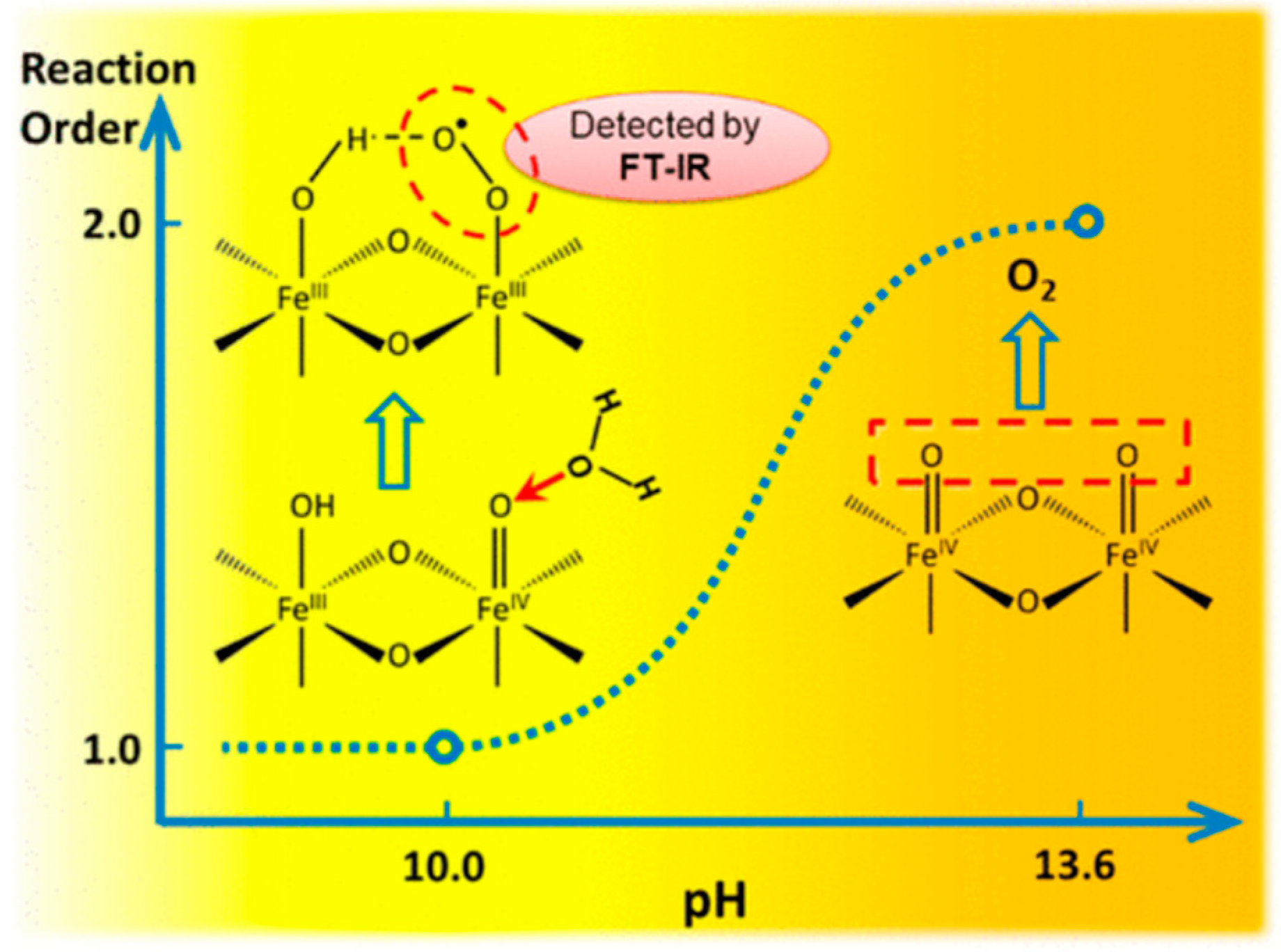Oxygen 03 00027 g014