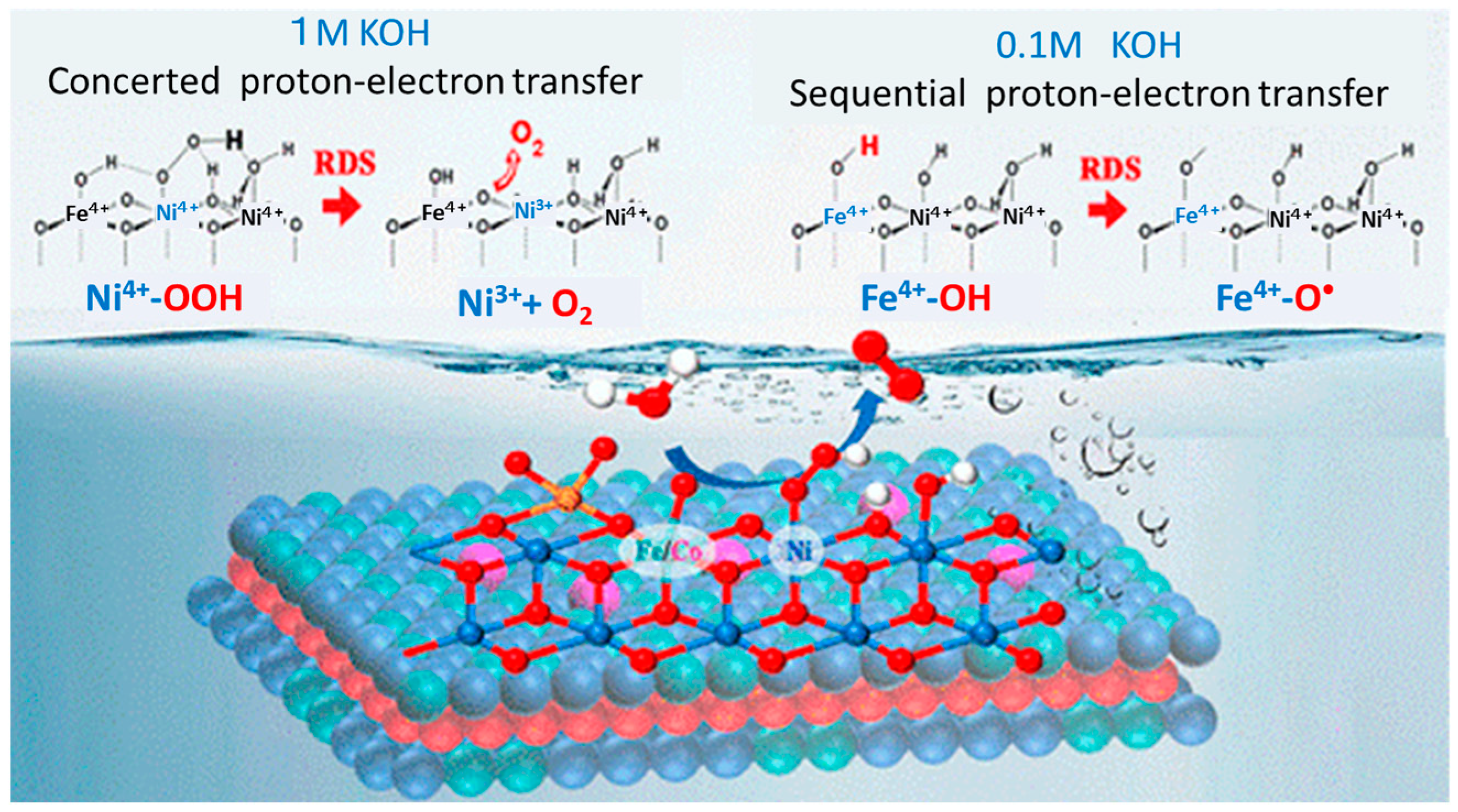 Oxygen 03 00027 g016