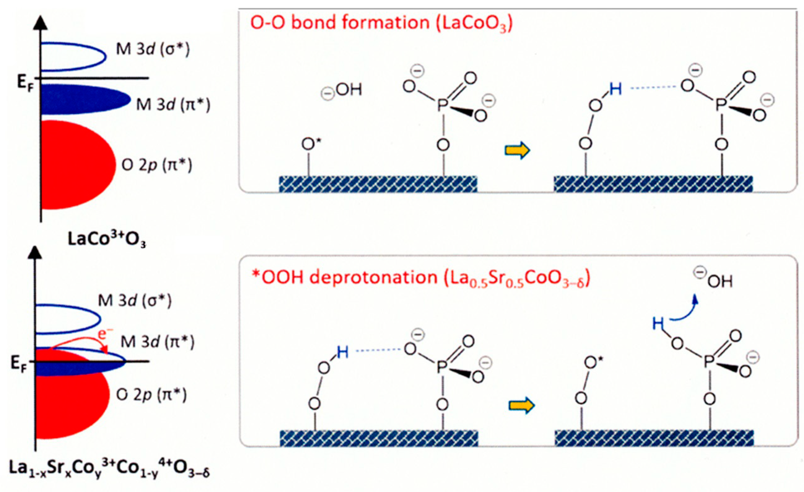 Oxygen 03 00027 g020