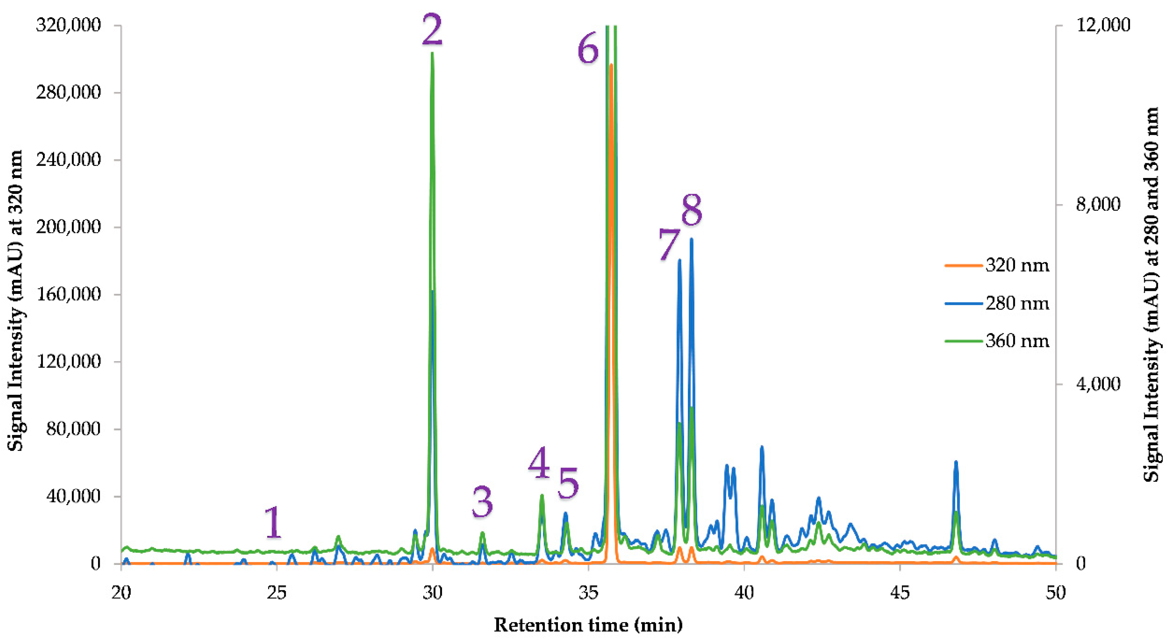 Oxygen 04 00001 g001