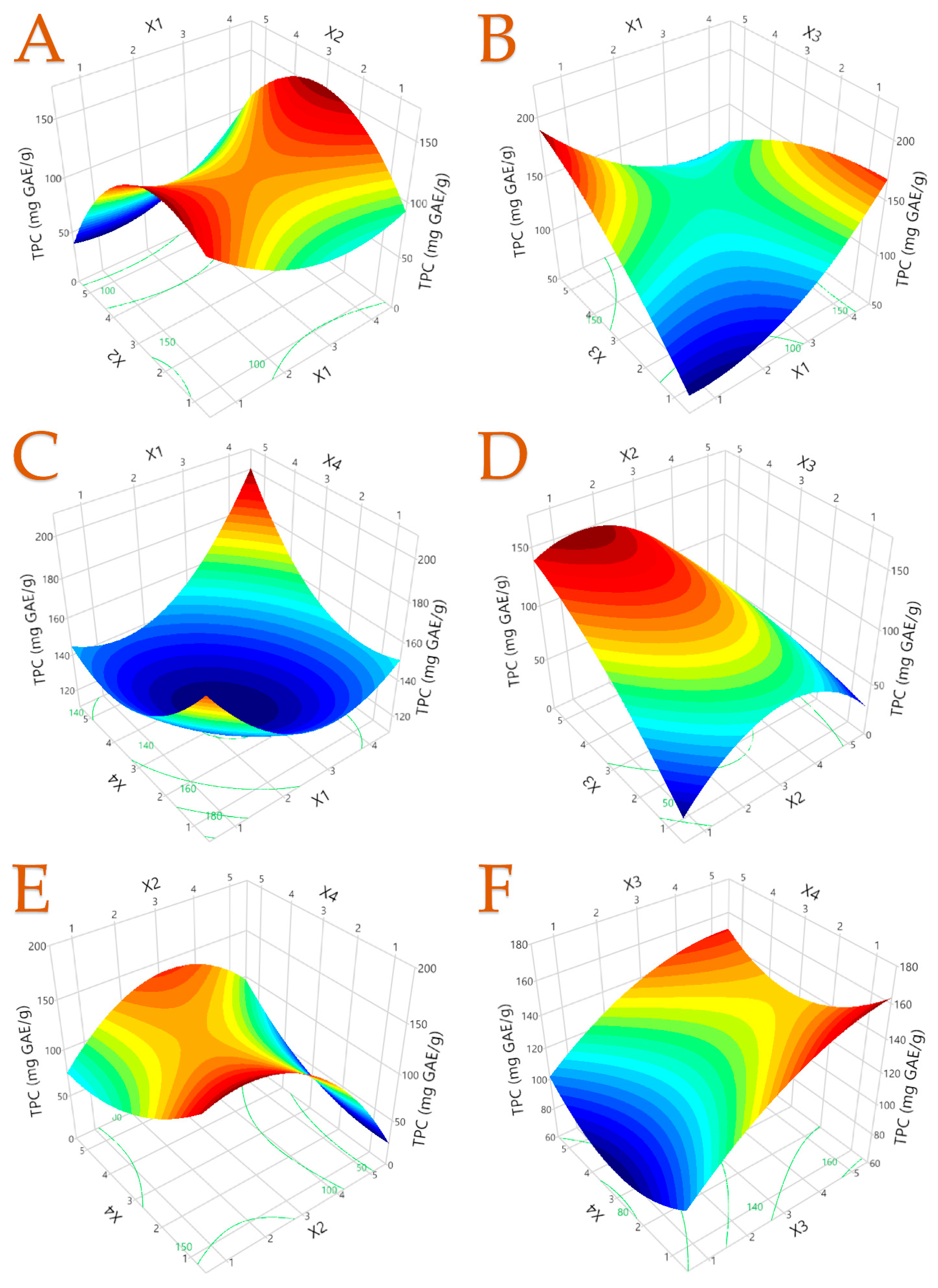 Oxygen 04 00001 g002