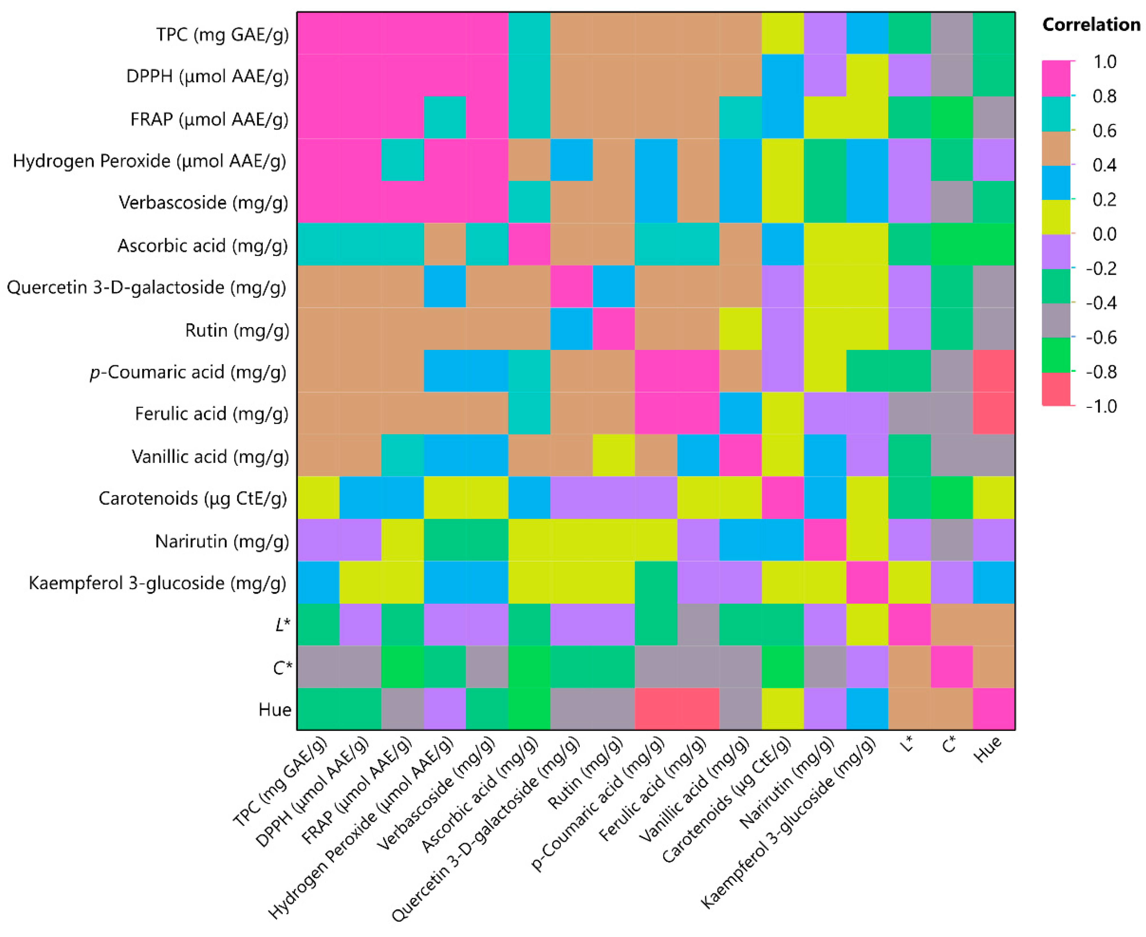 Oxygen 04 00001 g004