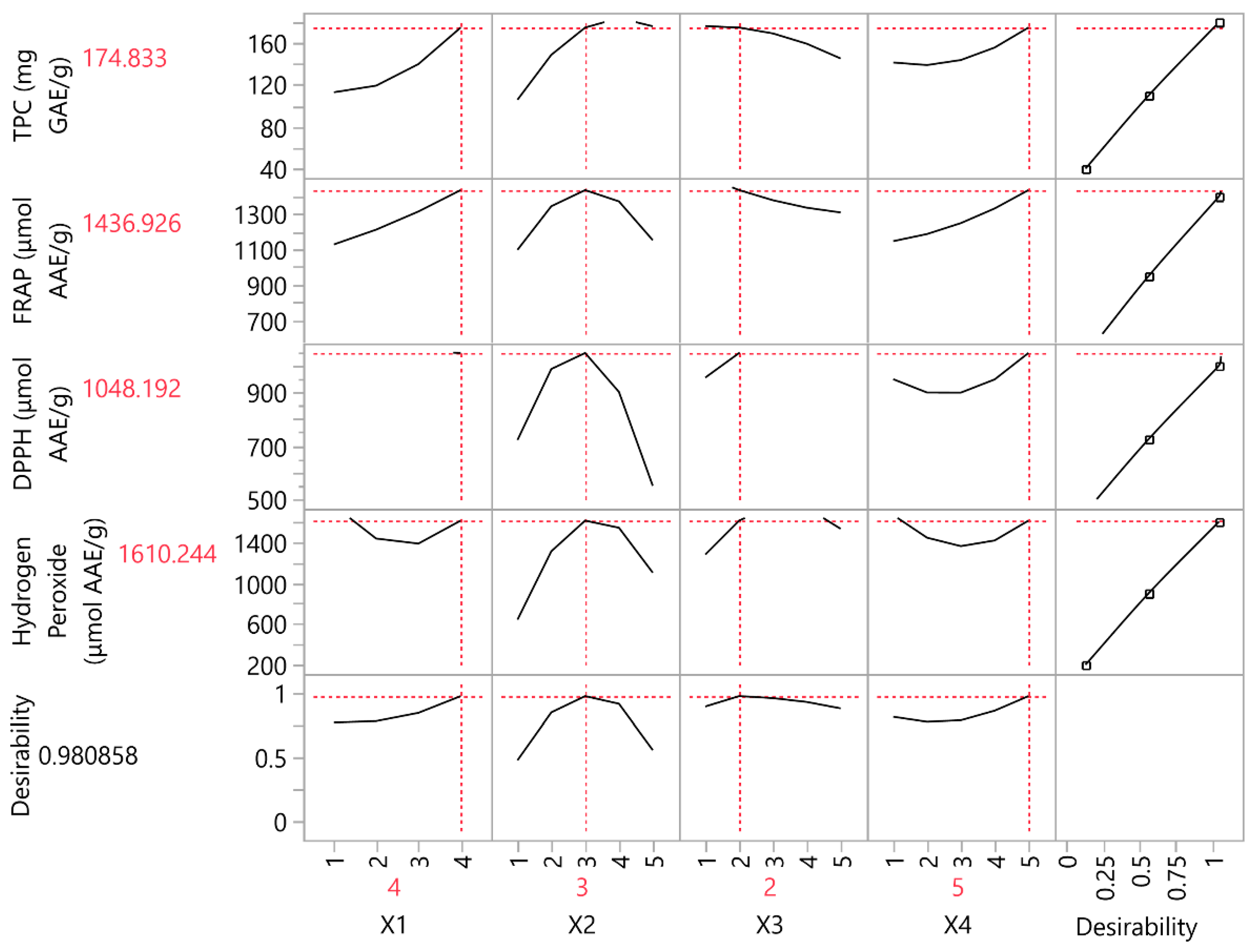 Oxygen 04 00001 g005