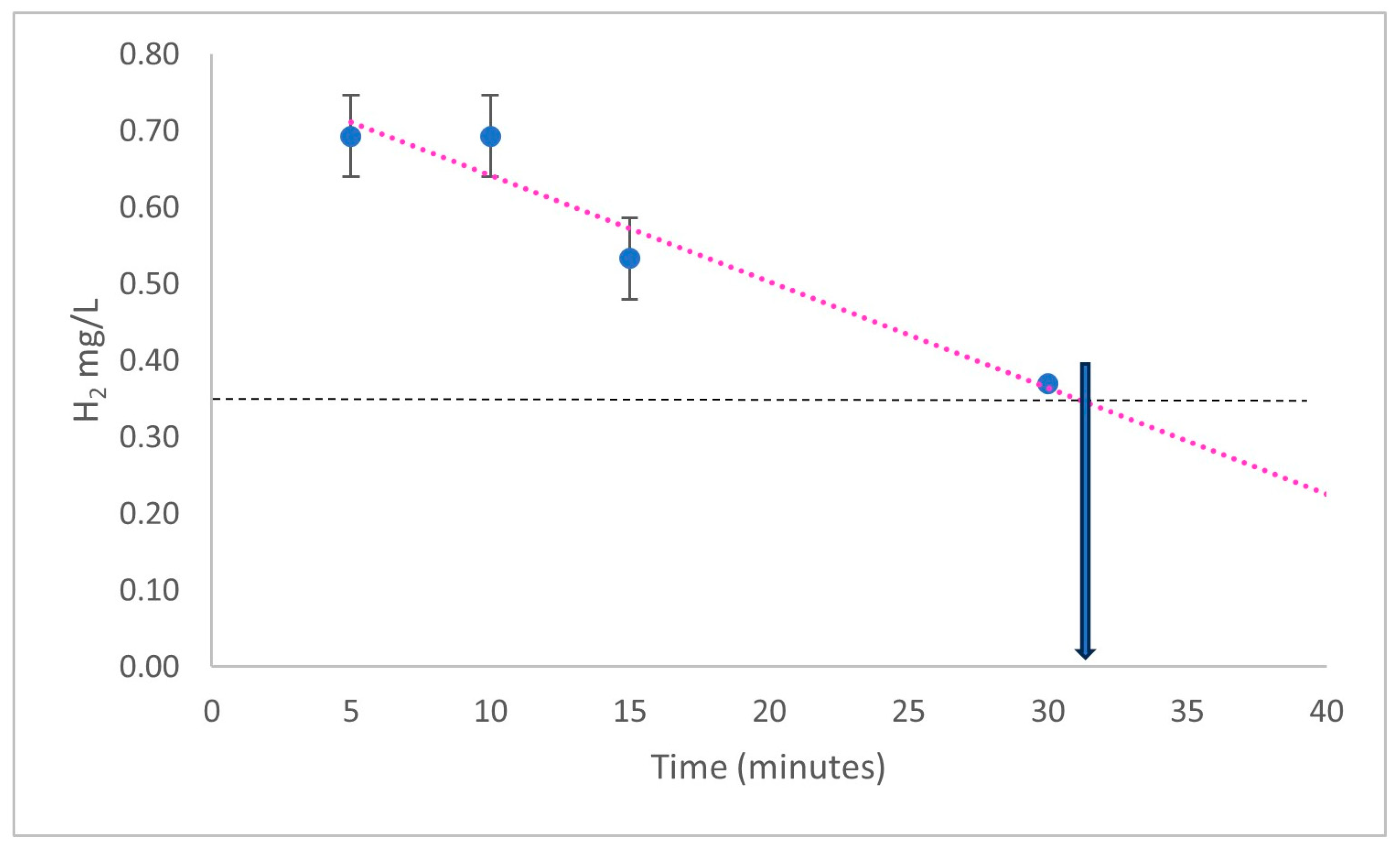 Oxygen 04 00003 g003
