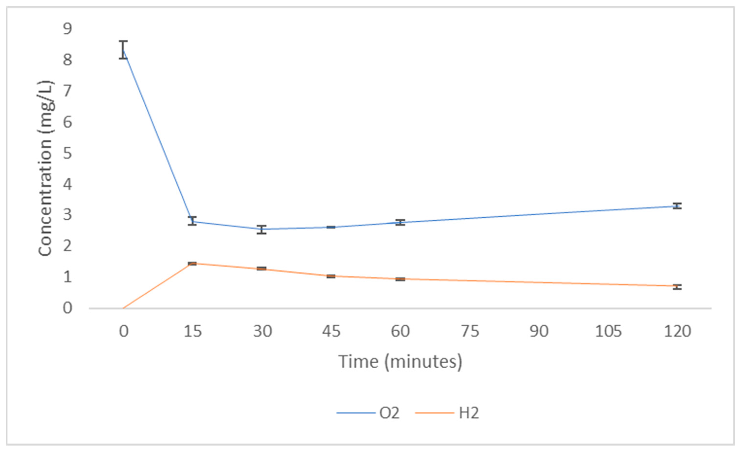 Oxygen 04 00003 g004