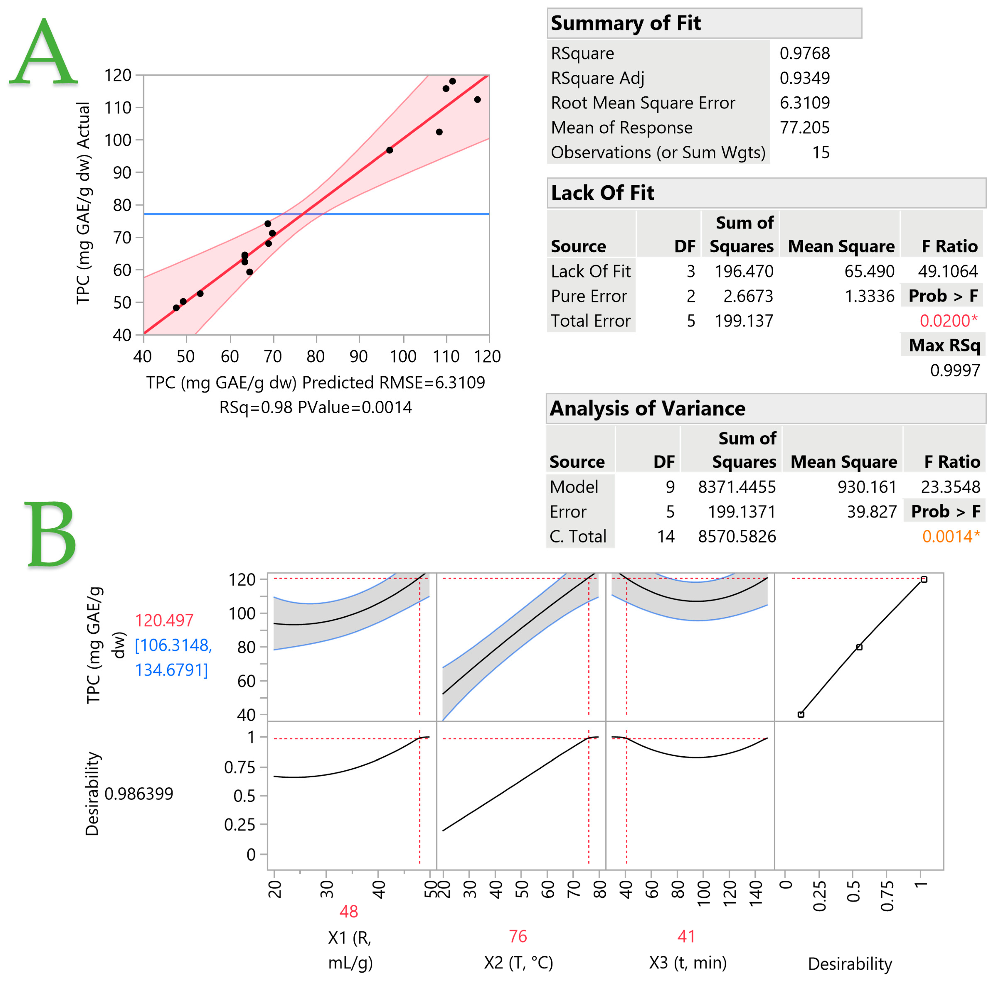 Oxygen 04 00005 g002