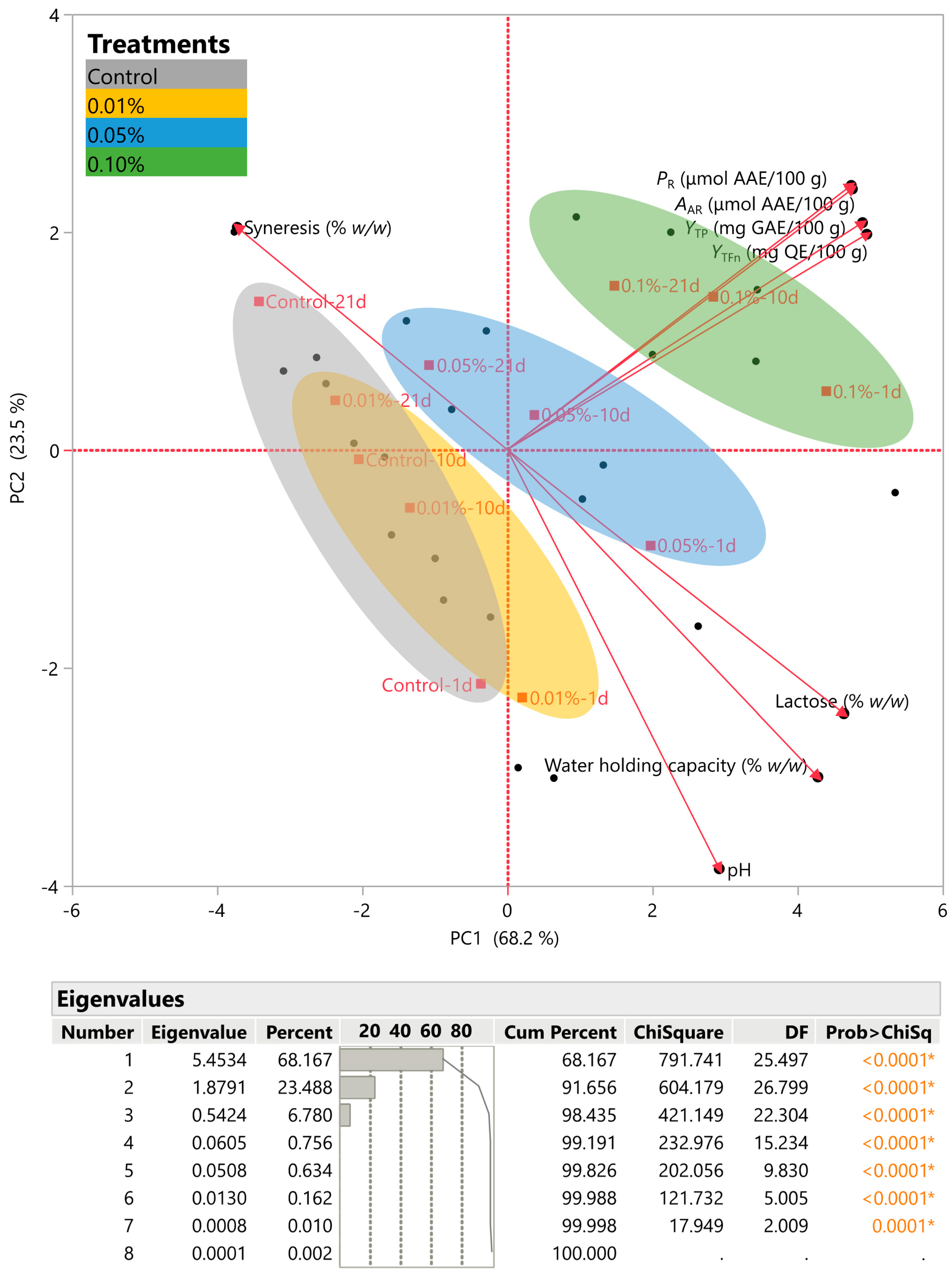 Oxygen 04 00005 g005