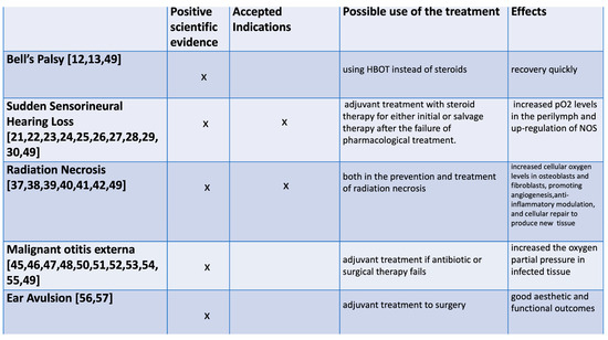 Oxygen 04 00010 g003