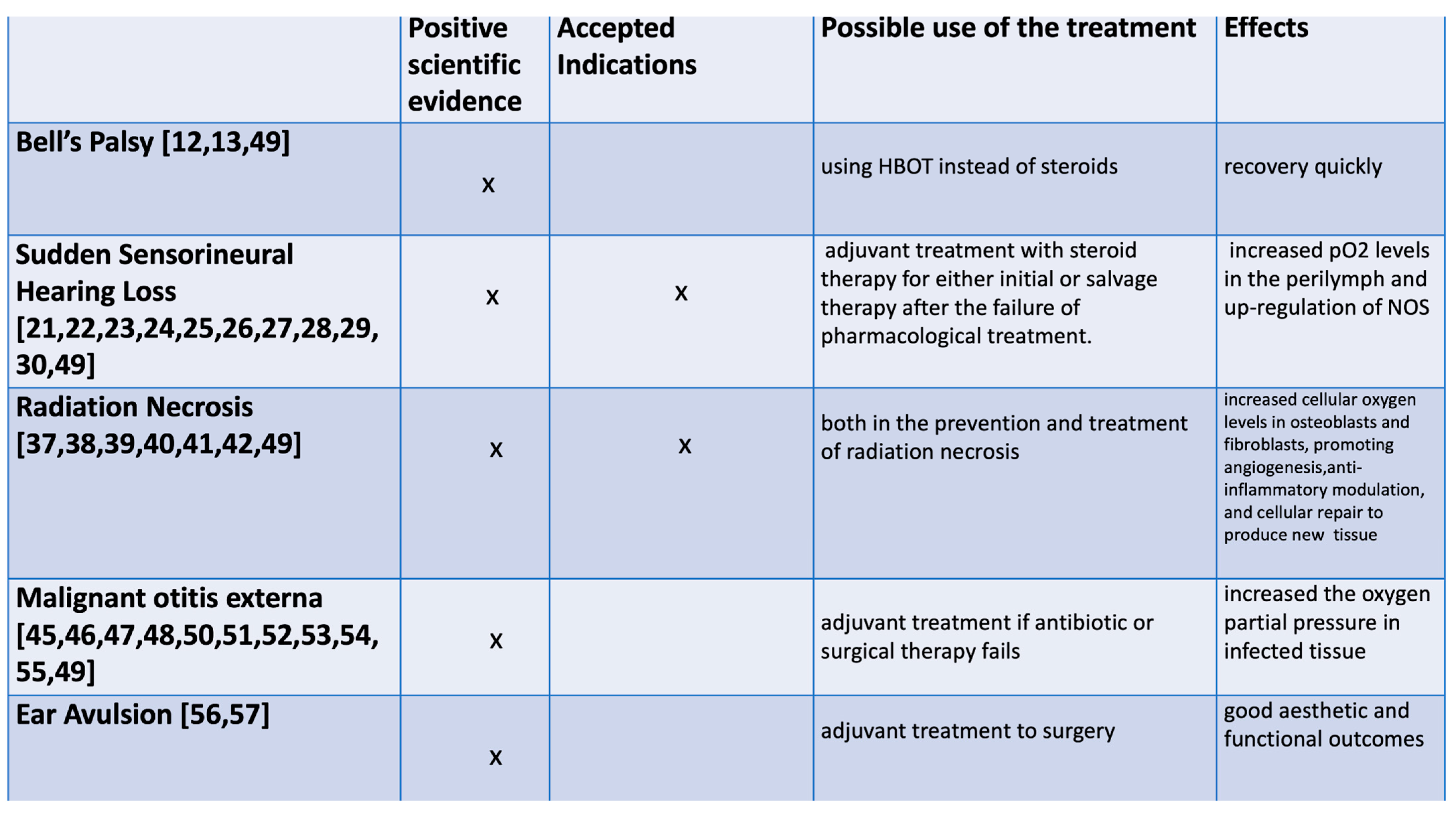 Oxygen 04 00010 g003