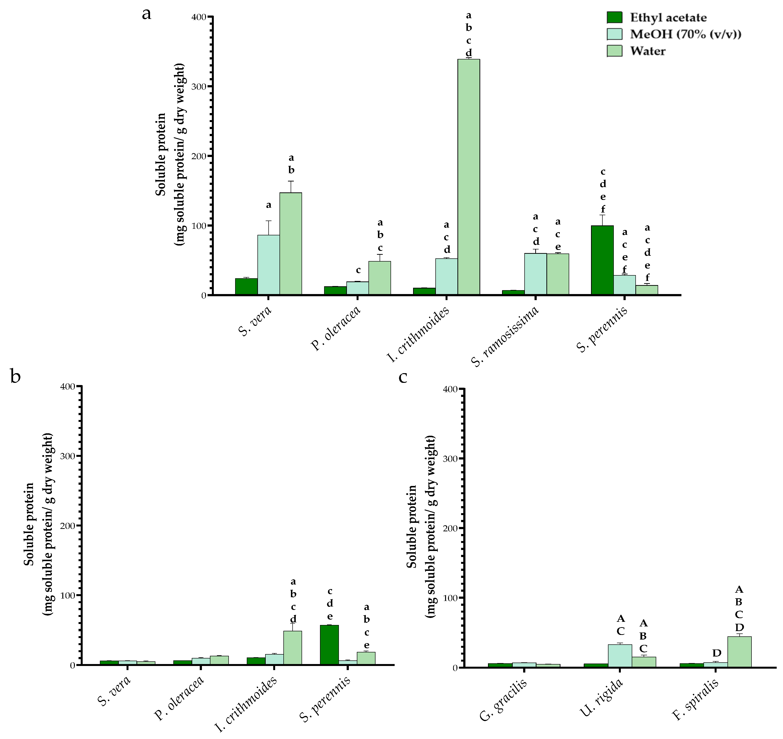 Oxygen 04 00011 g002