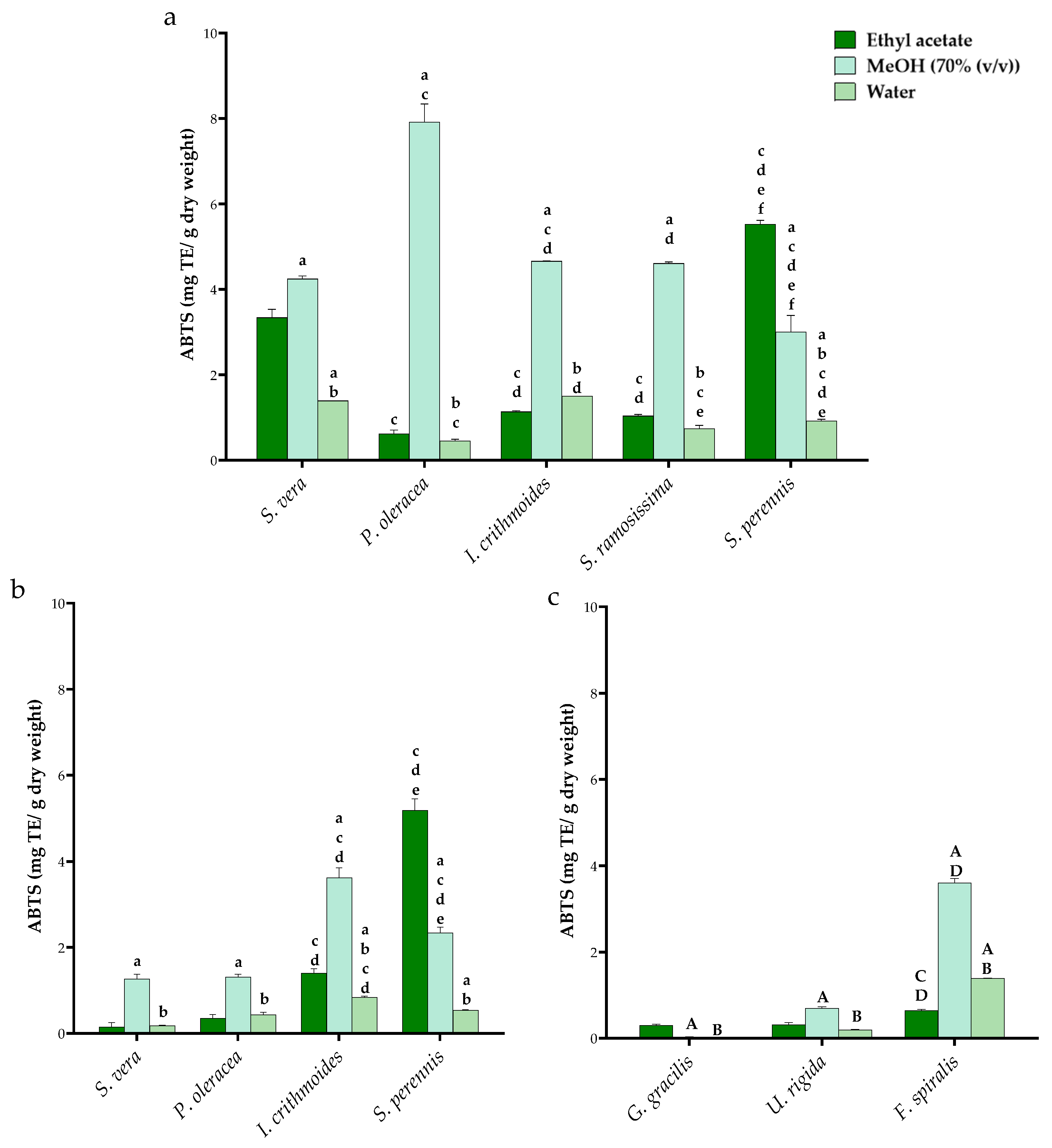 Oxygen 04 00011 g003