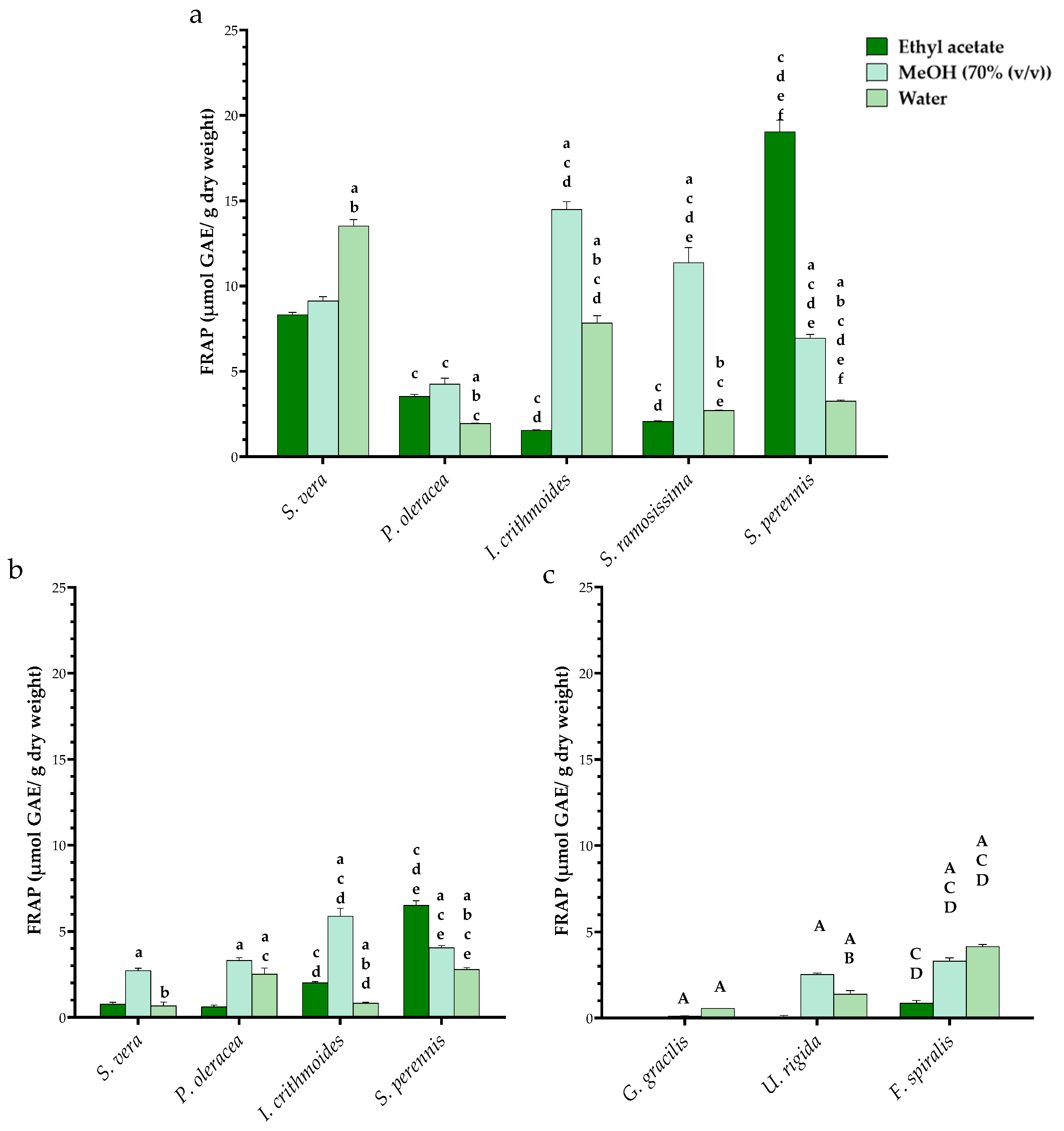 Oxygen 04 00011 g005