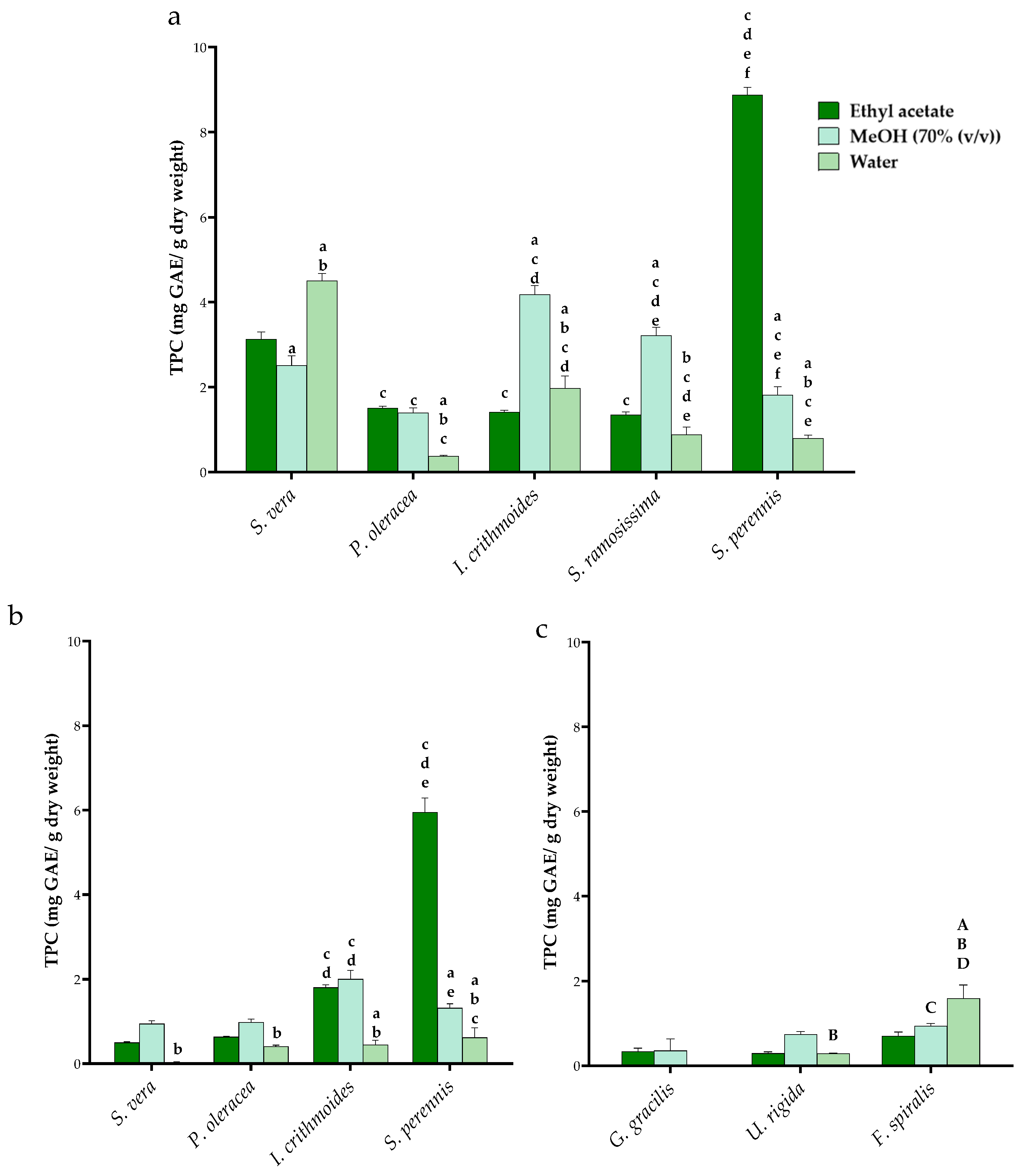 Oxygen 04 00011 g006