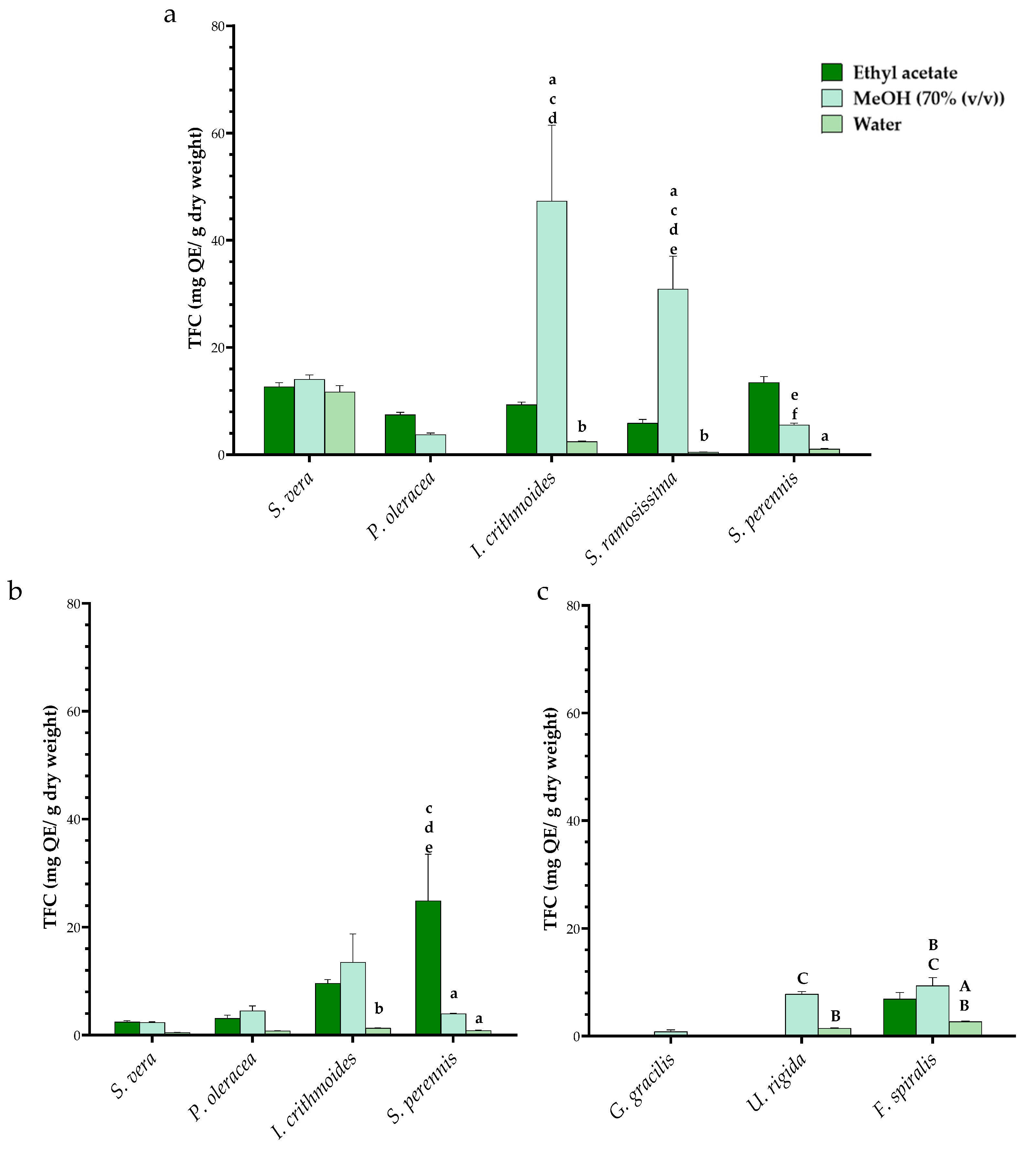 Oxygen 04 00011 g007