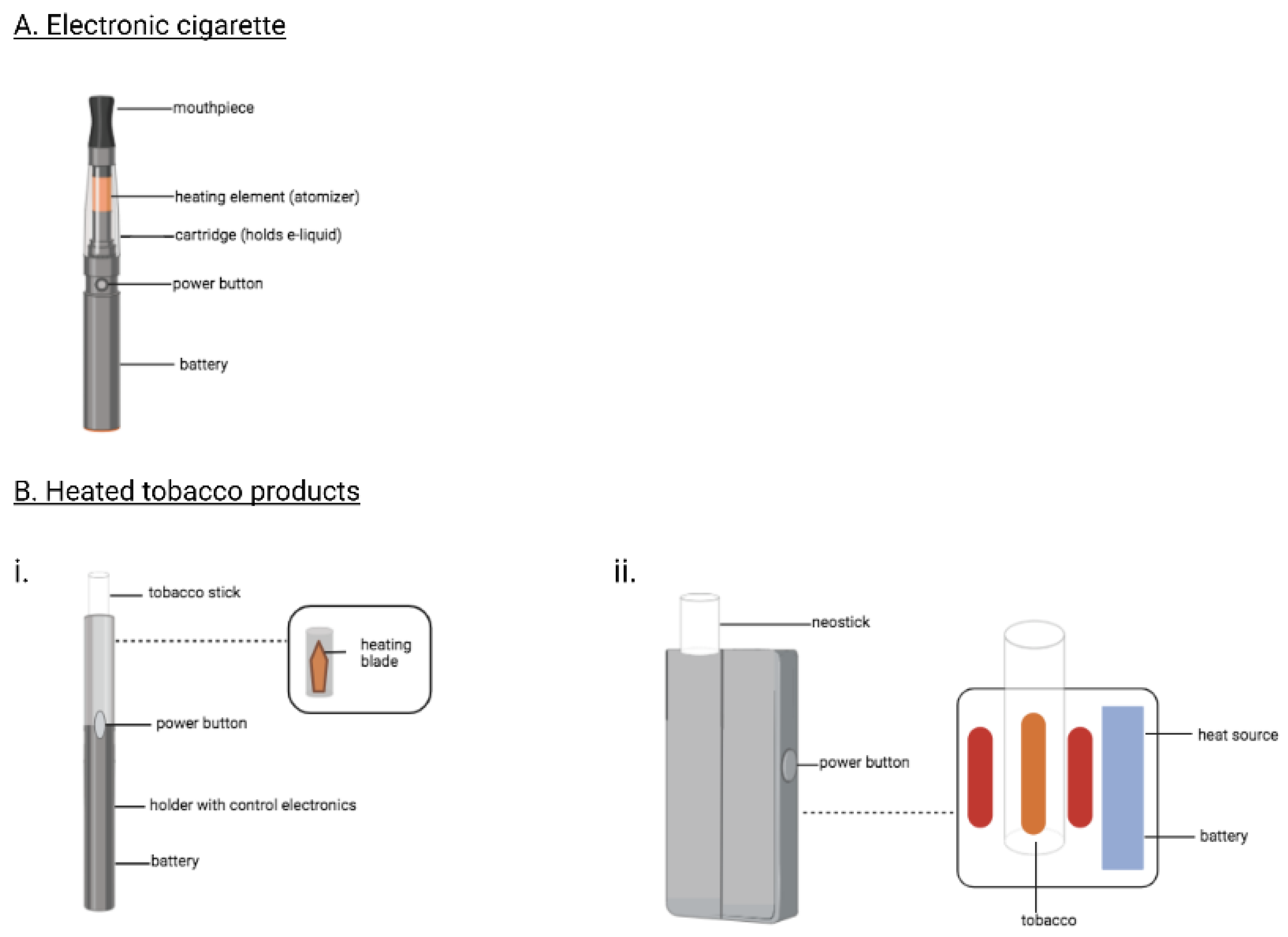 Oxygen 04 00022 g001